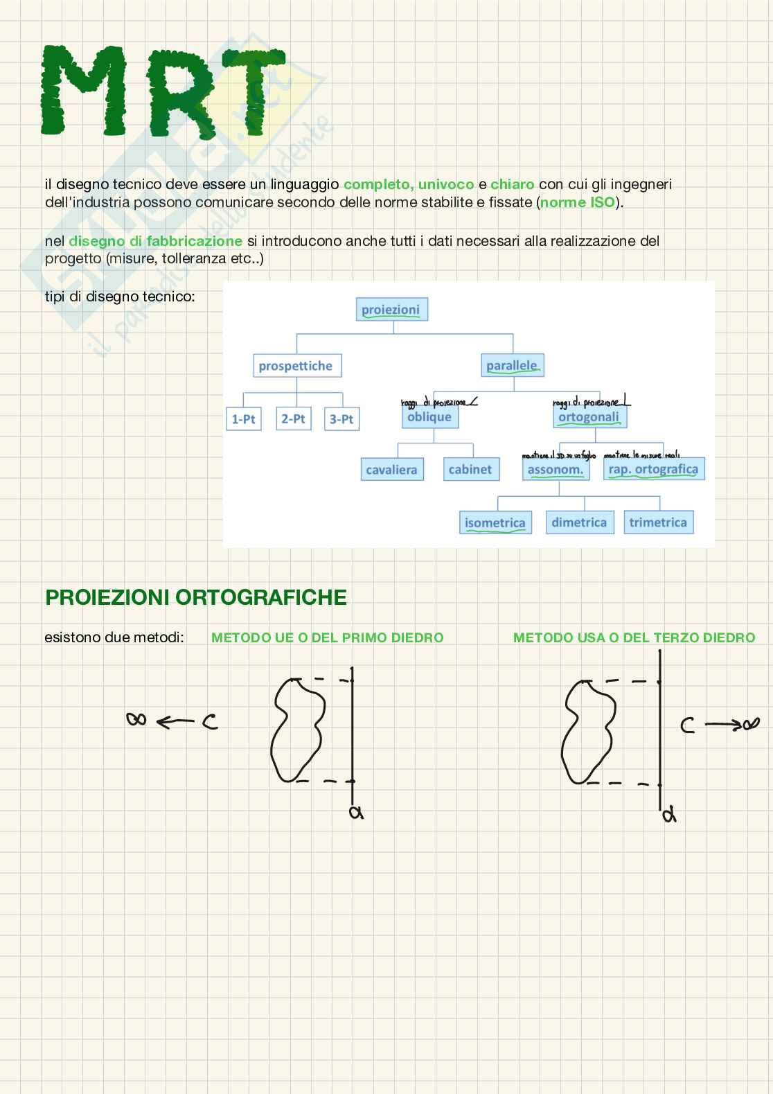 Metodi di rappresentazione tecnica Pag. 2