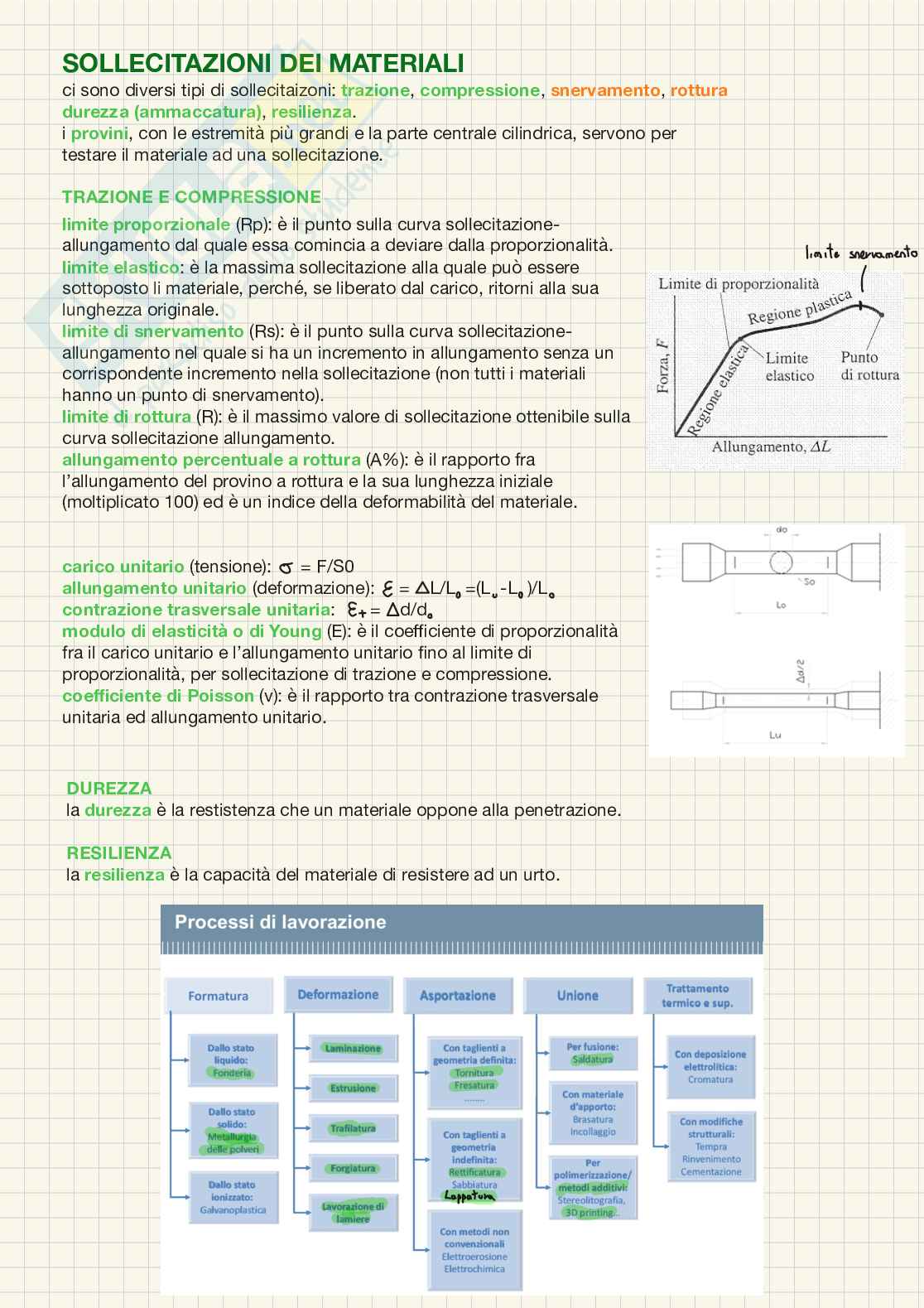 Metodi di rappresentazione tecnica Pag. 6