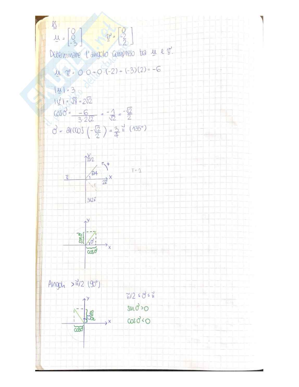 Riassunto esame Curve e Superfici, Prof. Scotti Anna, libro consigliato CURVE & SUPERFICI PER IL DESIGN, Fashion Polimi Pag. 21