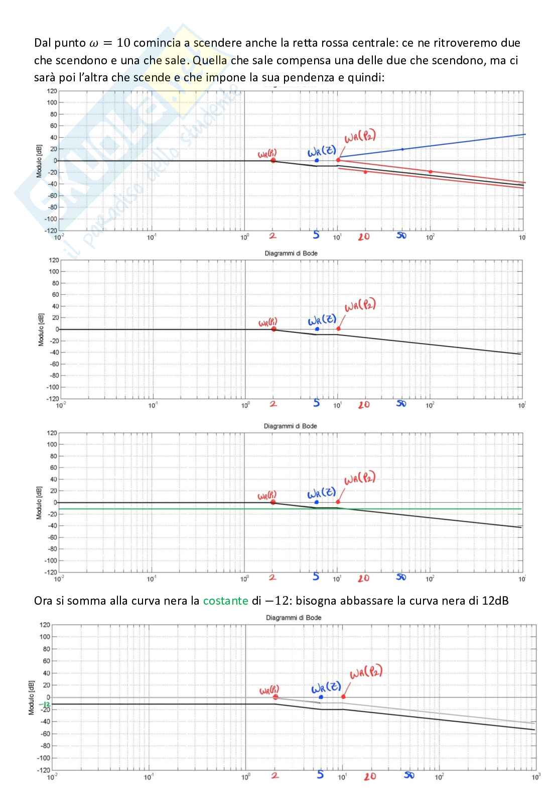 Controlli automatici, parte 5 - Risposta in frequenza Pag. 21