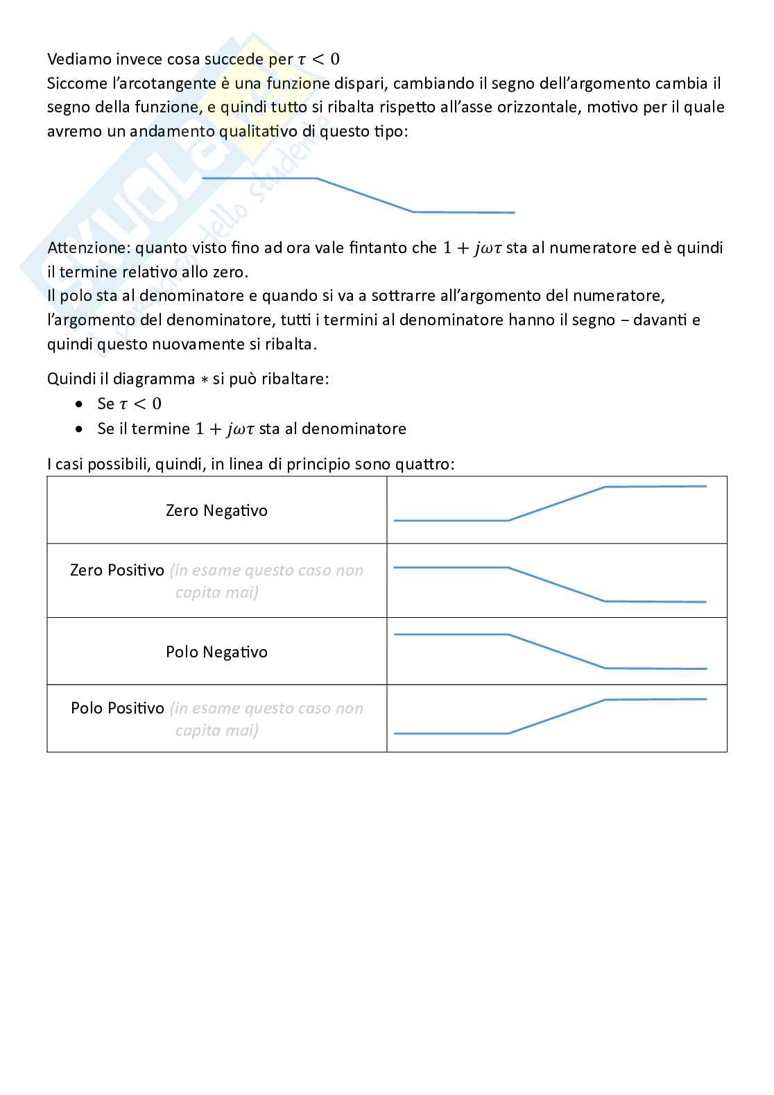 Controlli automatici, parte 5 - Risposta in frequenza Pag. 26
