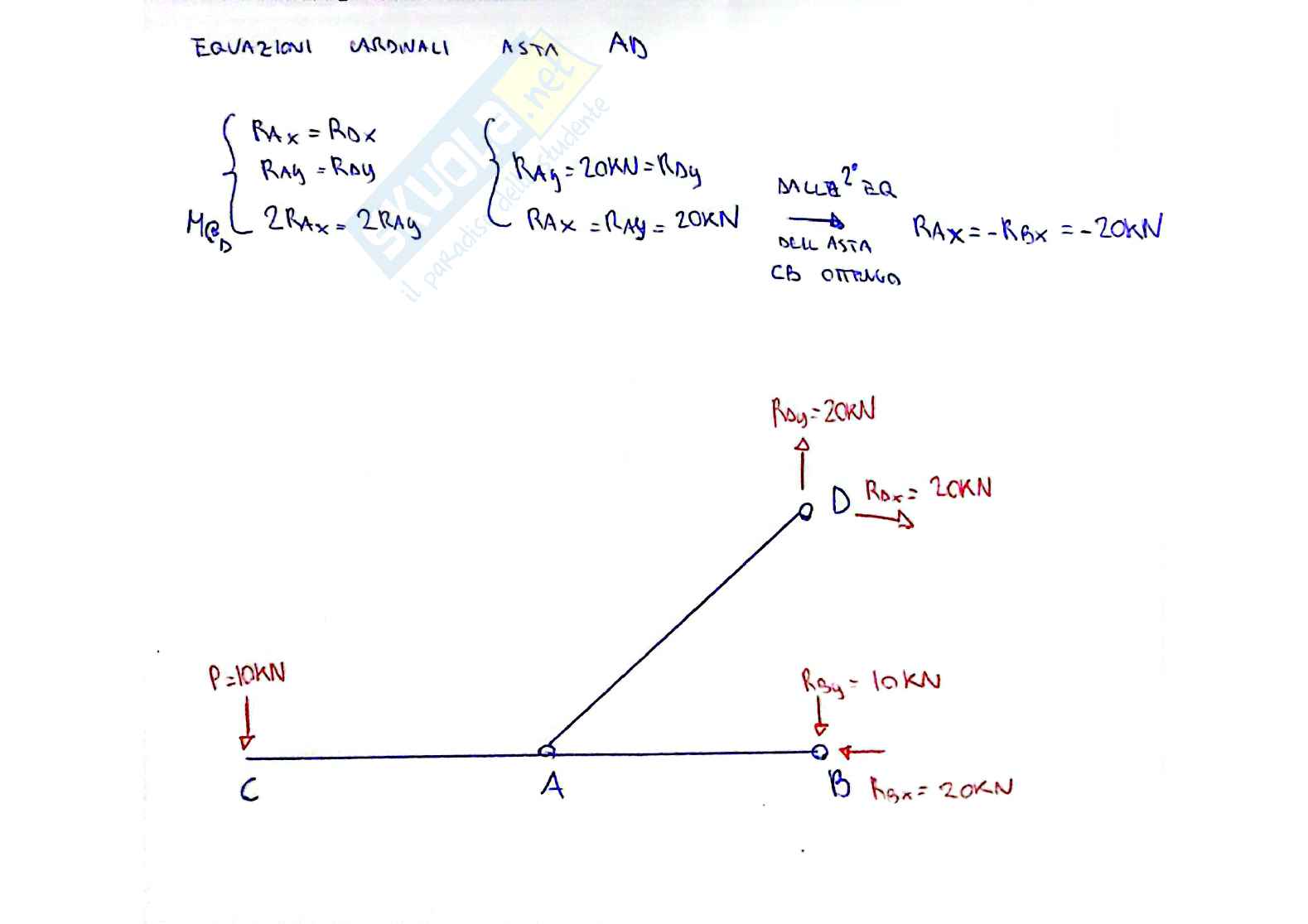 Tutte etivity Costruzioni di macchine Pag. 2