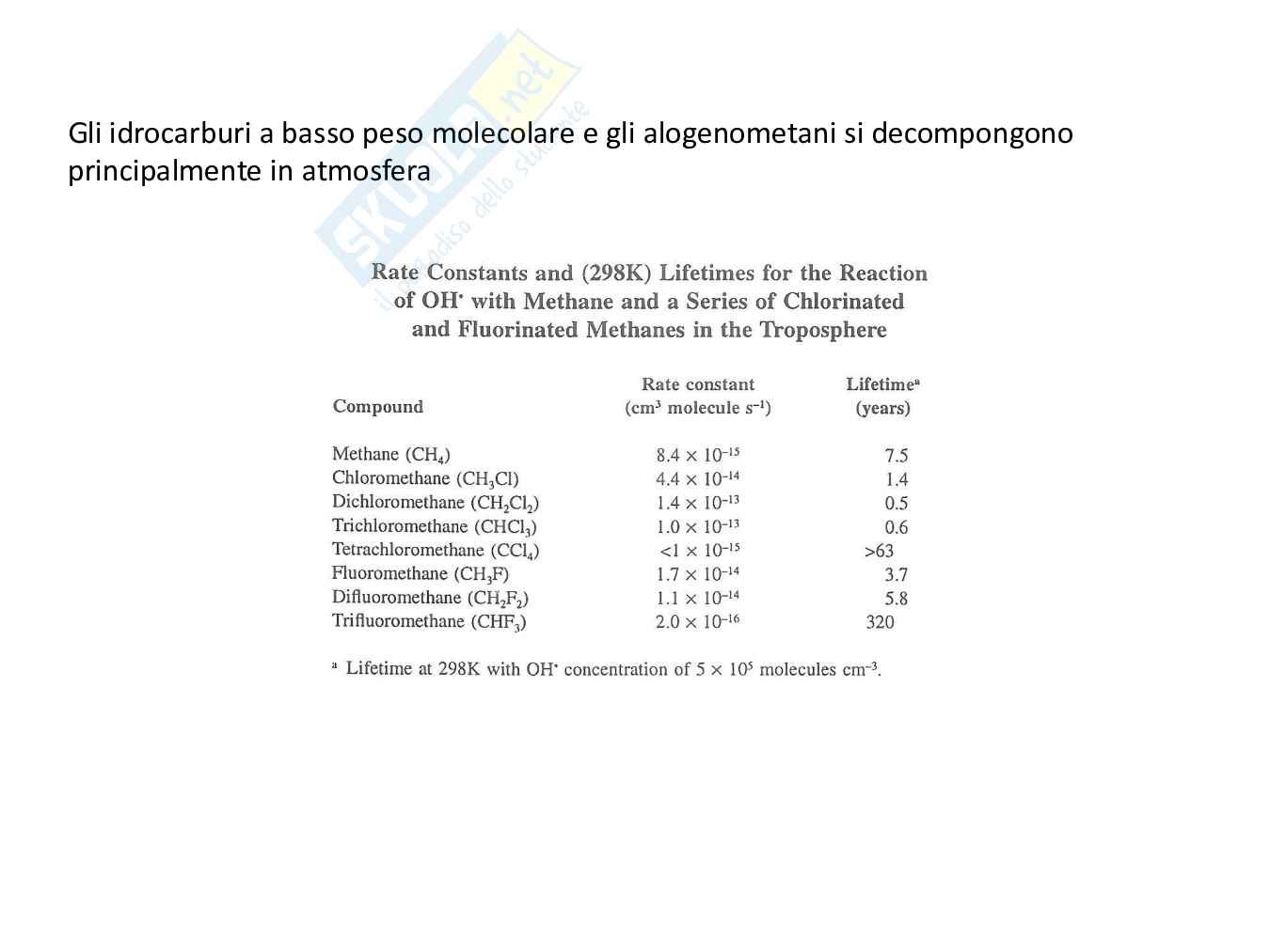 Chimica ambientale - Seconda parte Pag. 11