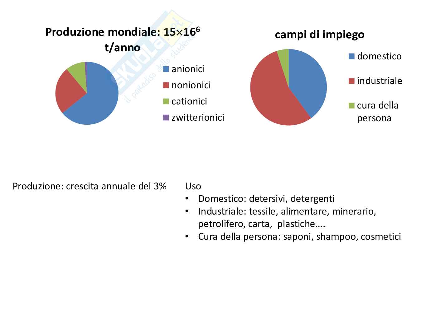 Chimica ambientale - Seconda parte Pag. 16