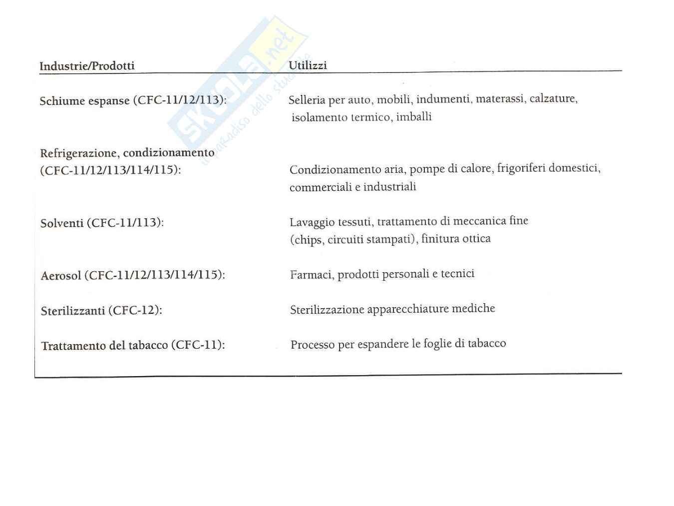 Chimica ambientale - Seconda parte Pag. 36