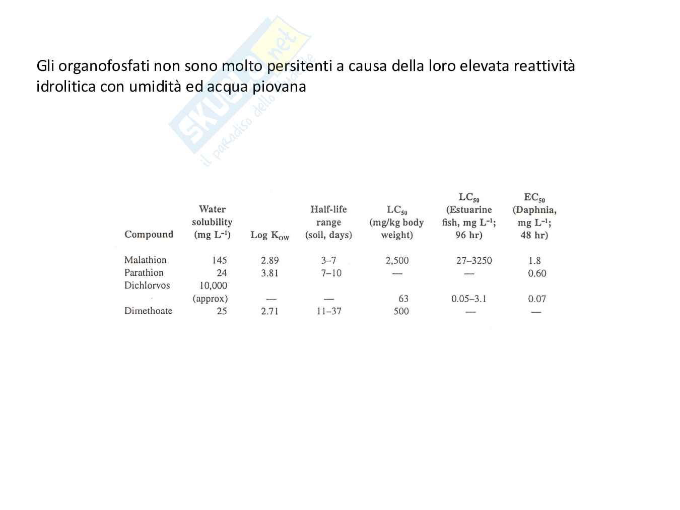 Chimica ambientale - Seconda parte Pag. 6