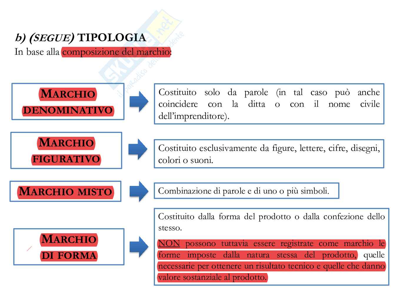 Diritto commerciale I Pag. 6