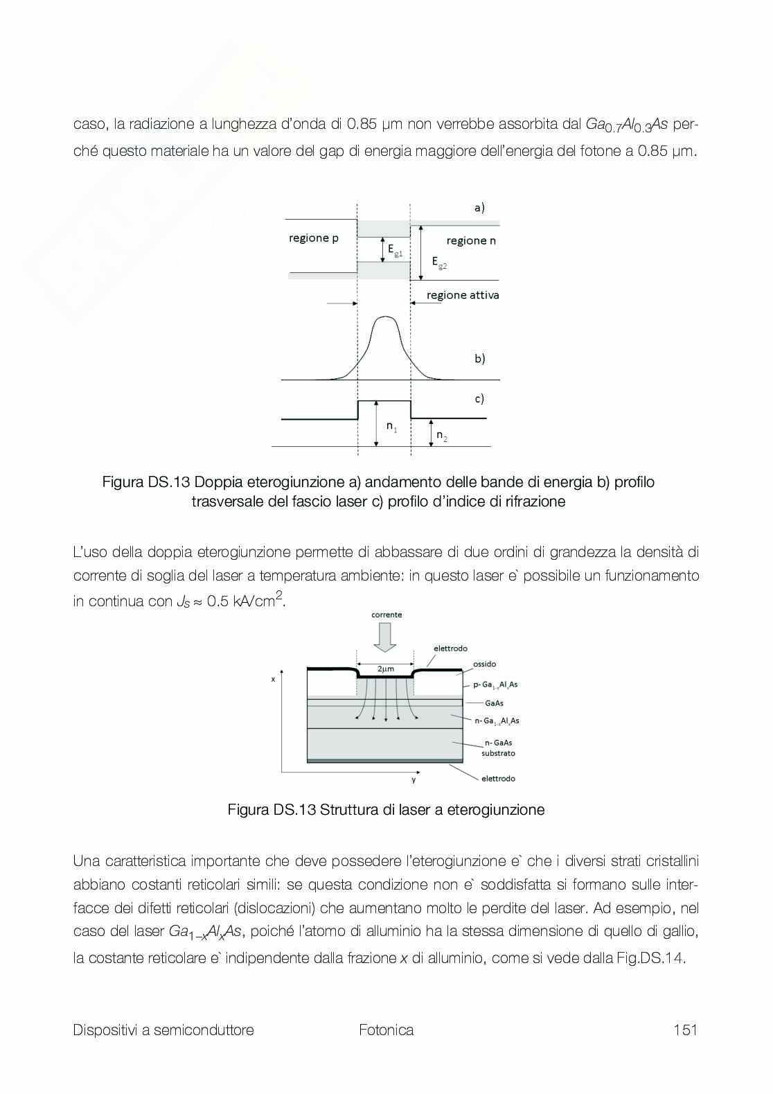 Appunti Fotonica Pag. 61