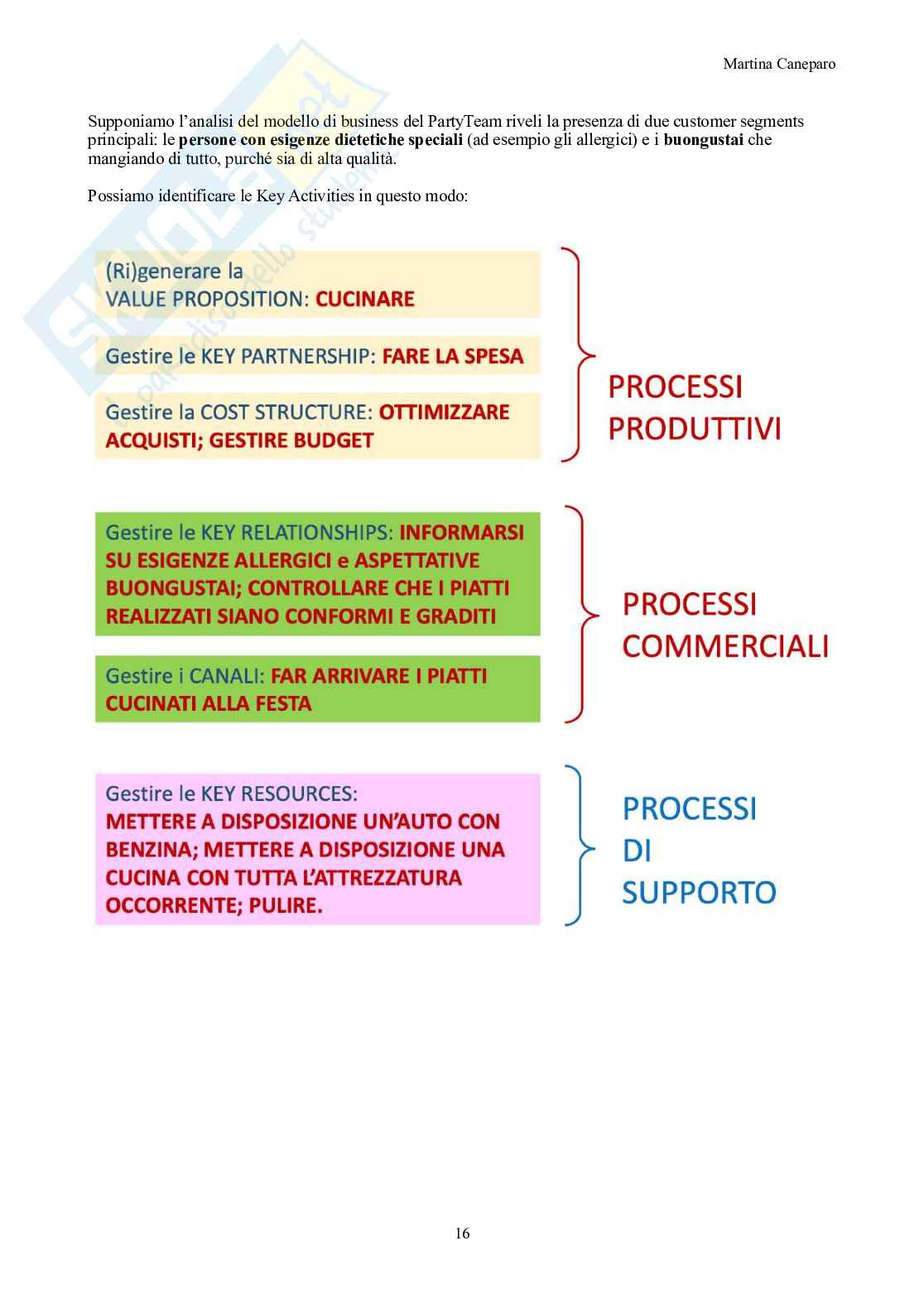 Organizzazione aziendale – Teoria completa in 9 capitoli (canvas, Mintzberg, forme) Pag. 16