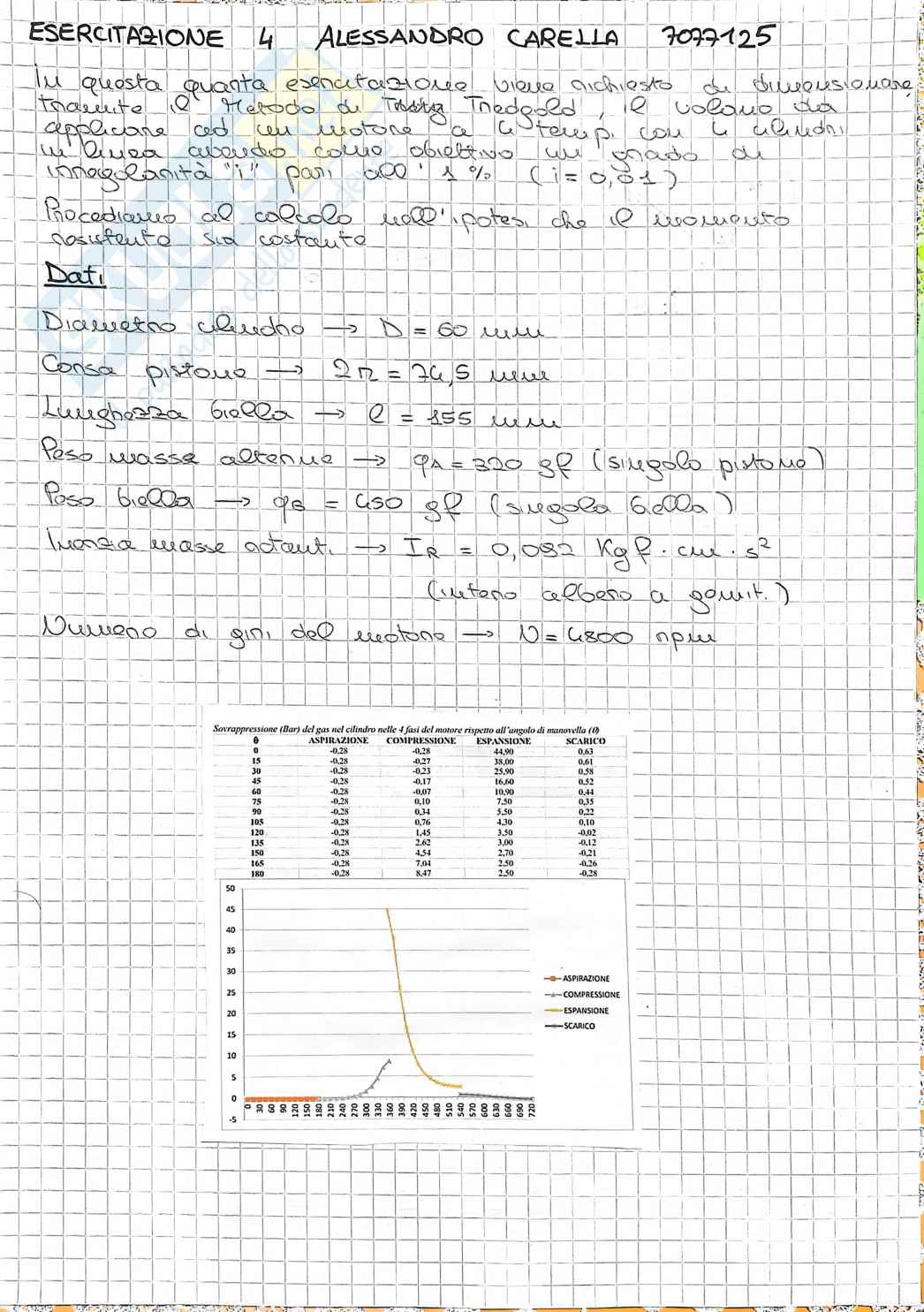Tavola 4 Laboratorio di meccanica applicata alle macchine Pag. 1
