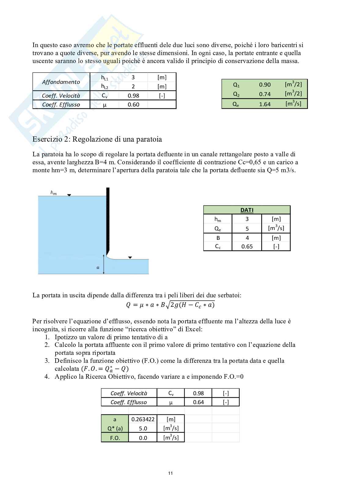 Relazione delle esercitazioni di idrologia Pag. 11