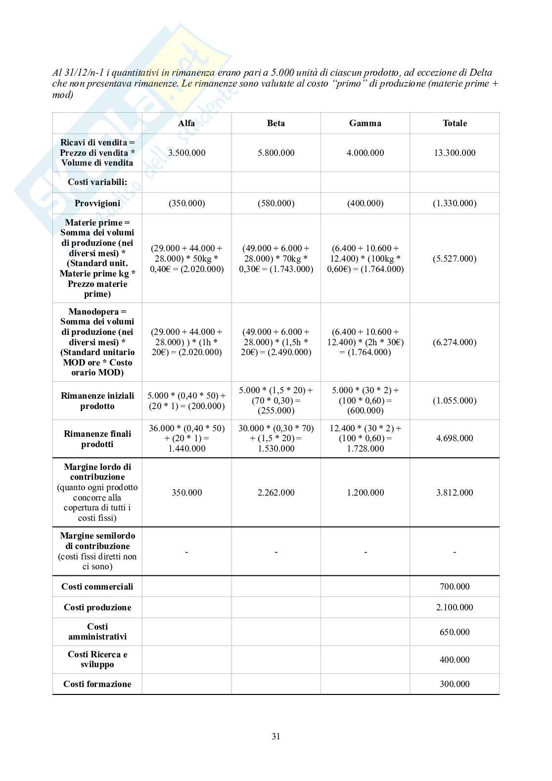 Controllo di gestione – Parte 2 – Esercitazioni e casi svolti (Tree, Rolling, Sedital) Pag. 31