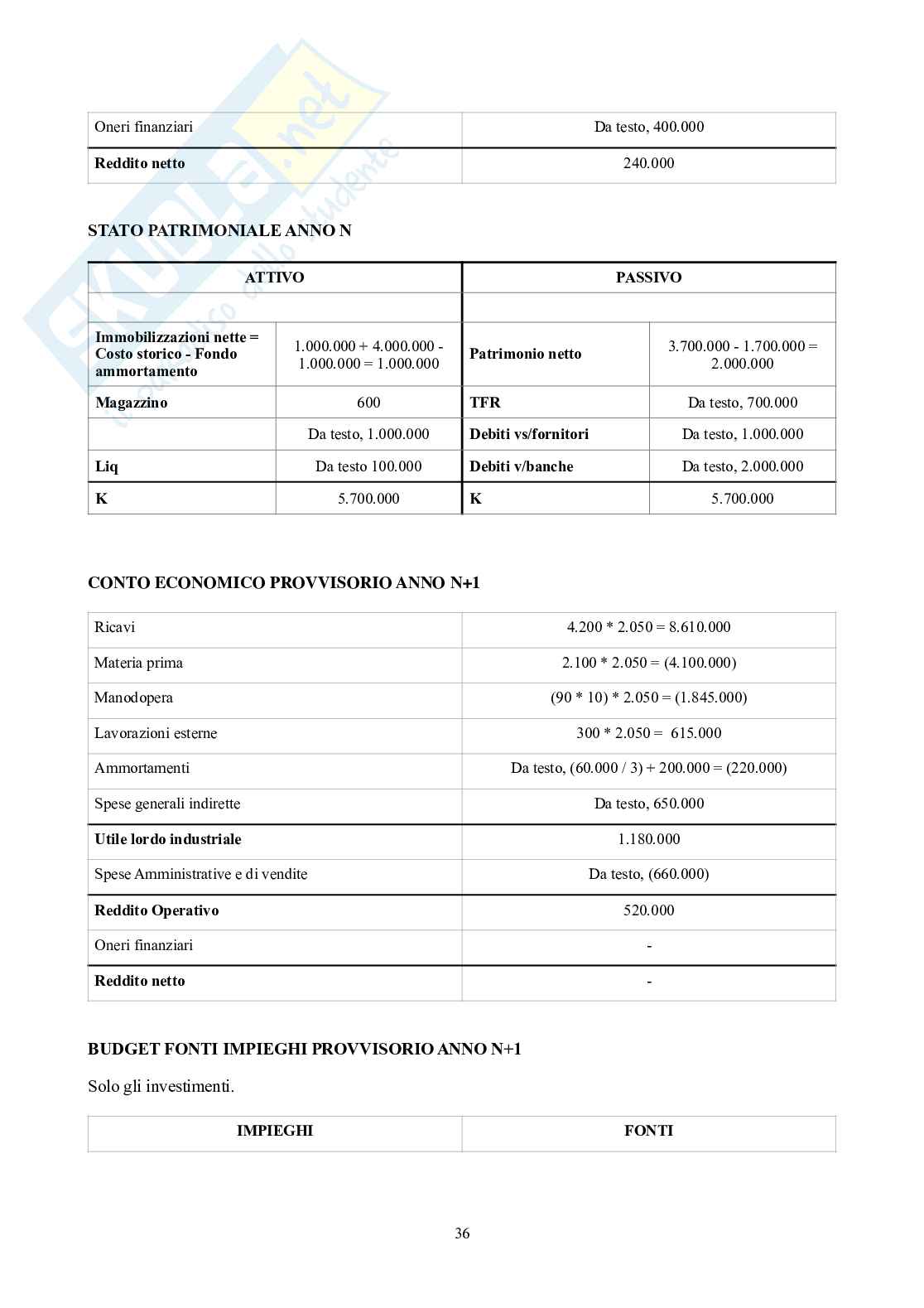 Controllo di gestione – Parte 2 – Esercitazioni e casi svolti (Tree, Rolling, Sedital) Pag. 36