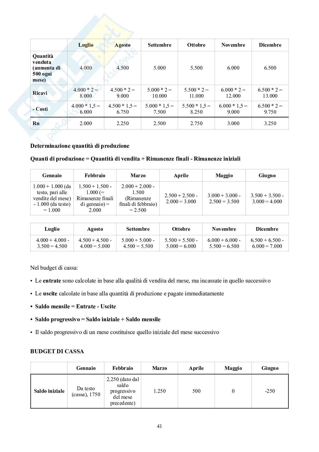 Controllo di gestione – Parte 2 – Esercitazioni e casi svolti (Tree, Rolling, Sedital) Pag. 41