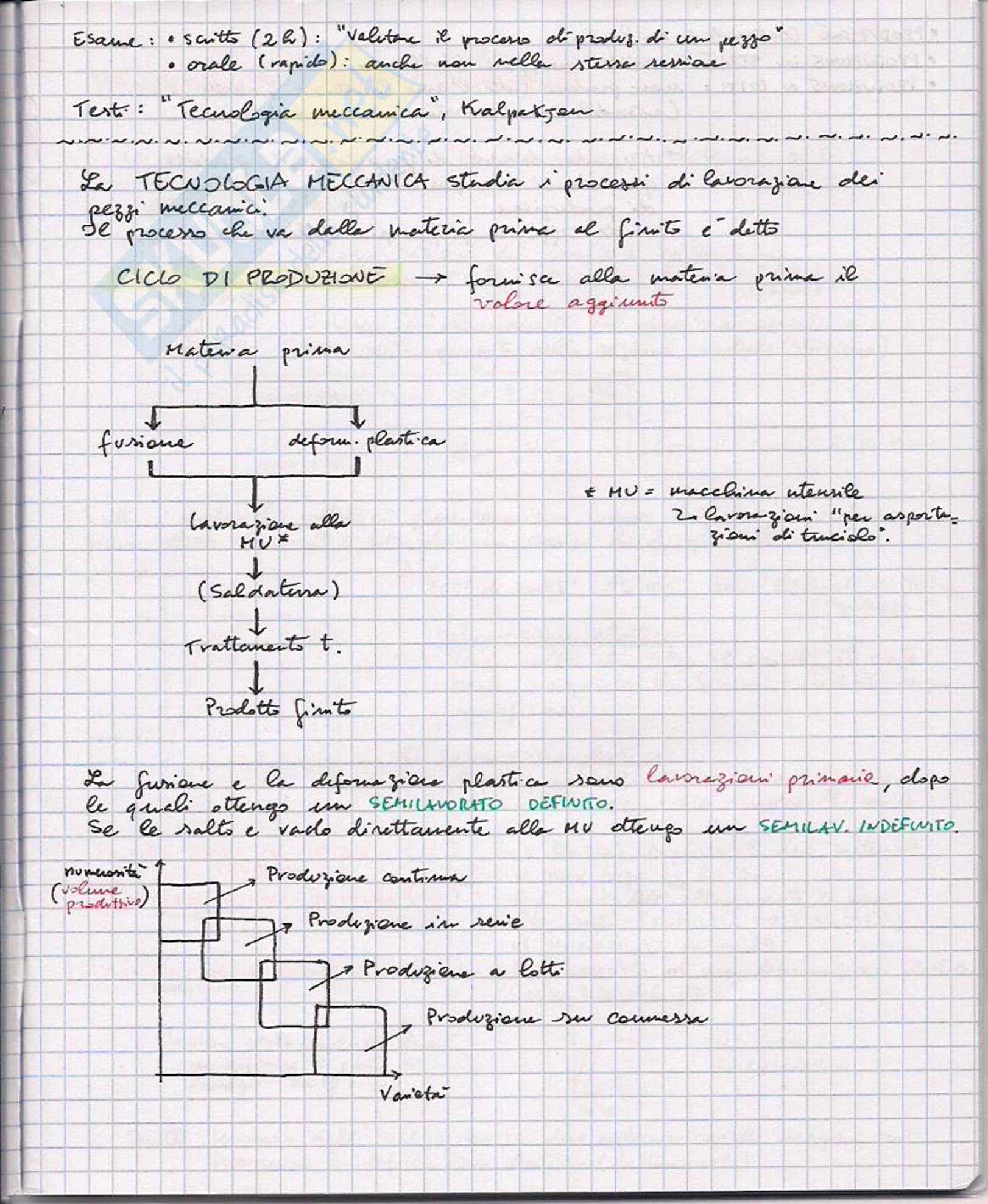 Tecnologia Meccanica Pag. 1