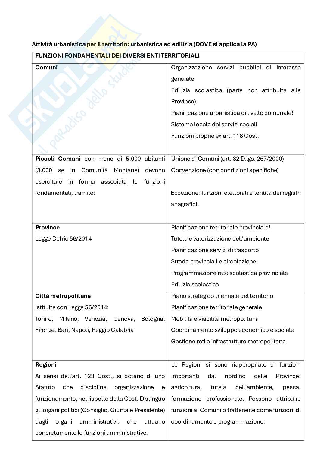 Appunti Diritto urbanistico  Pag. 16