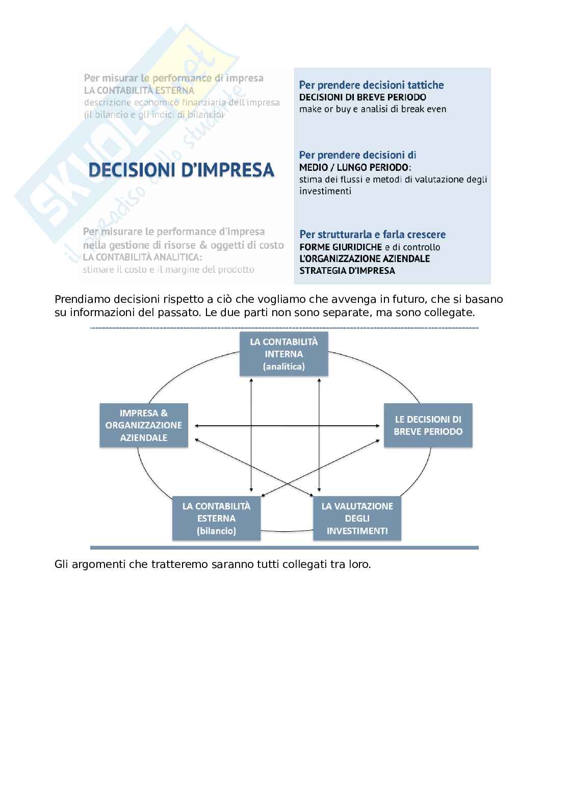 Introduzione + stato patrimoniale Pag. 2