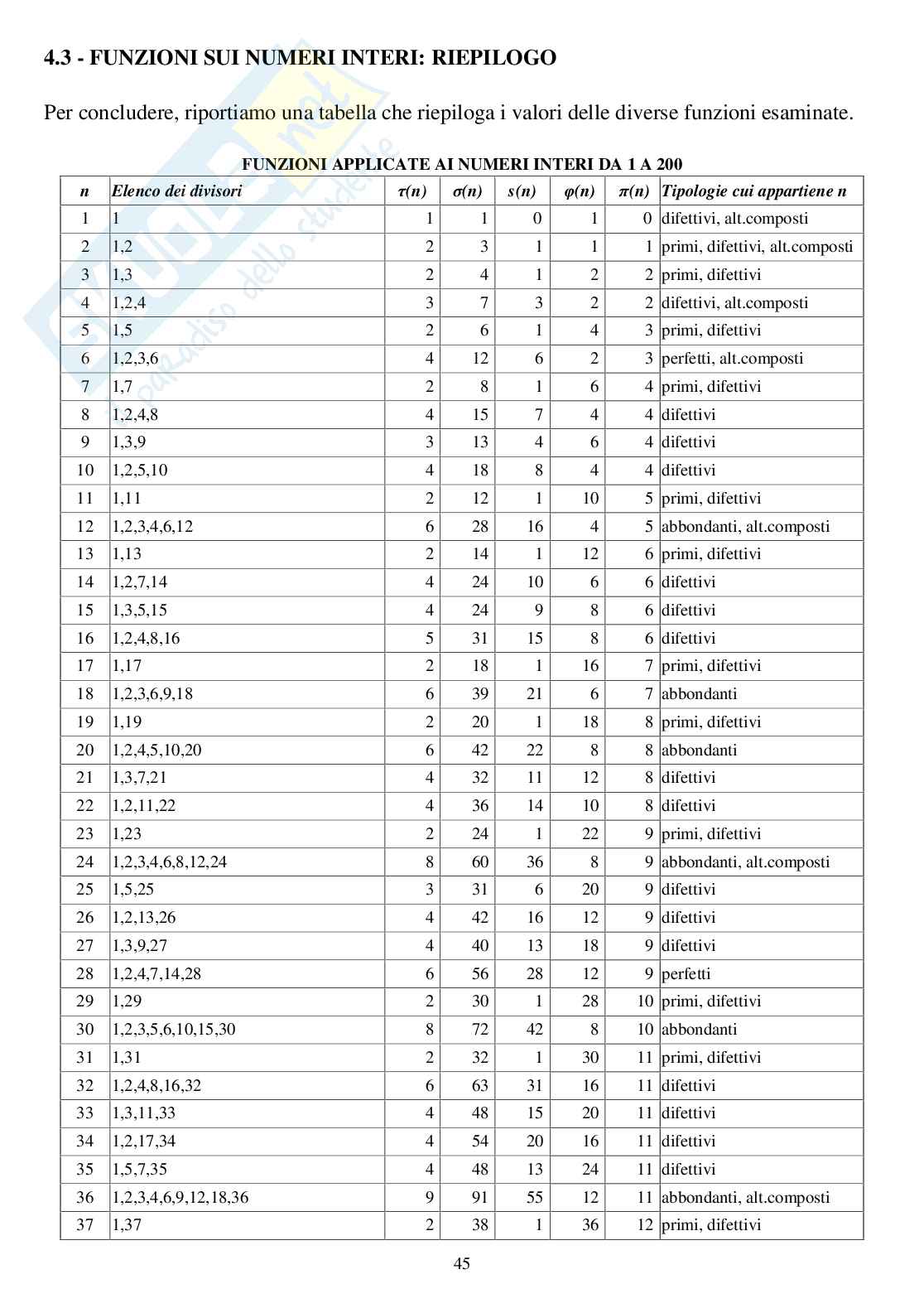 Numeri interi (ebook) Pag. 46