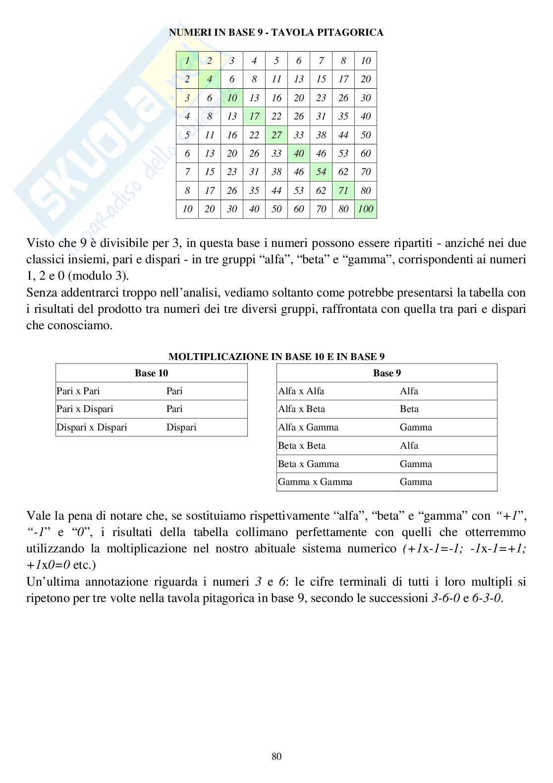 Numeri interi (ebook) Pag. 81