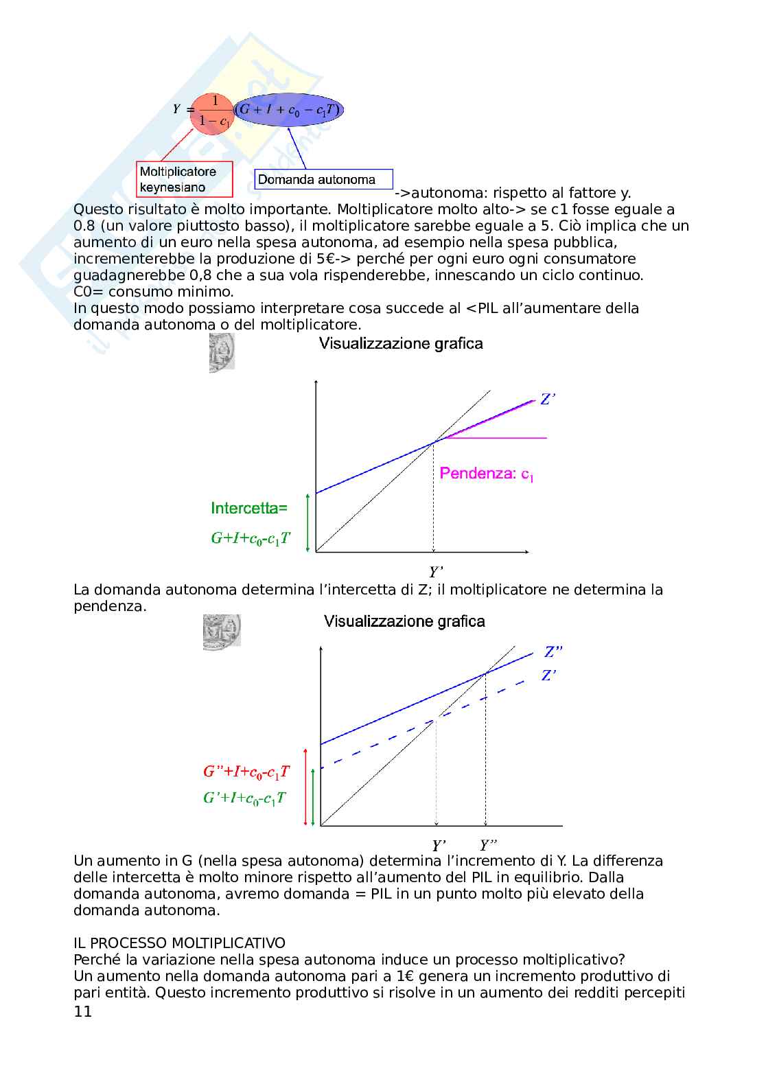 Macroeconomia Pag. 11