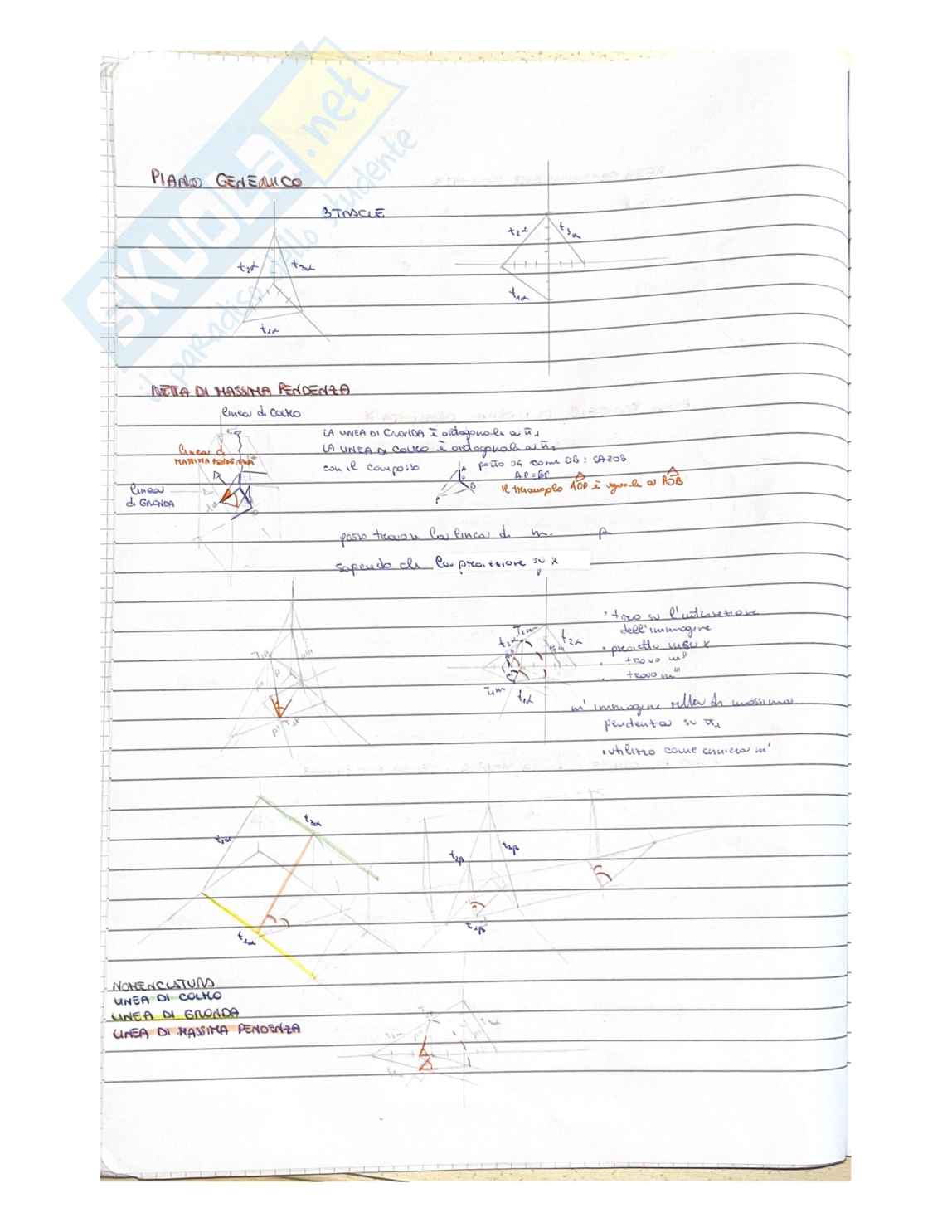 Appunti da consegnare al professore per svolgere l'esame di Disegno Pag. 11