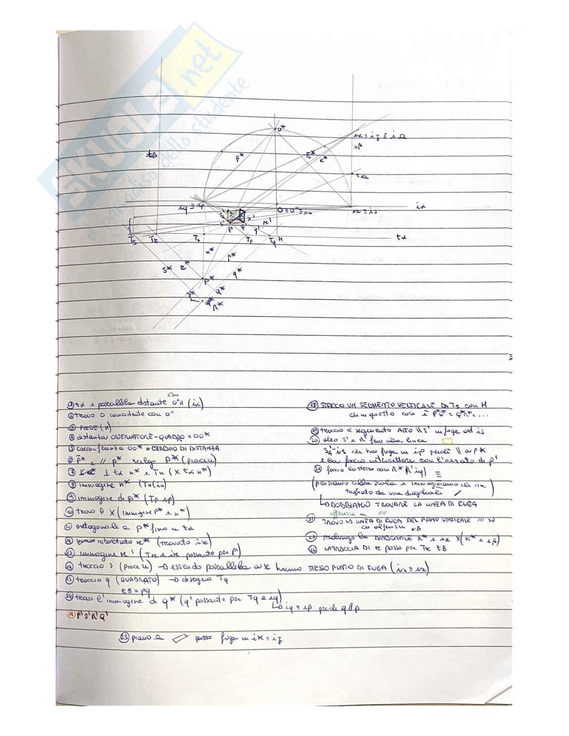 Appunti da consegnare al professore per svolgere l'esame di Disegno Pag. 2