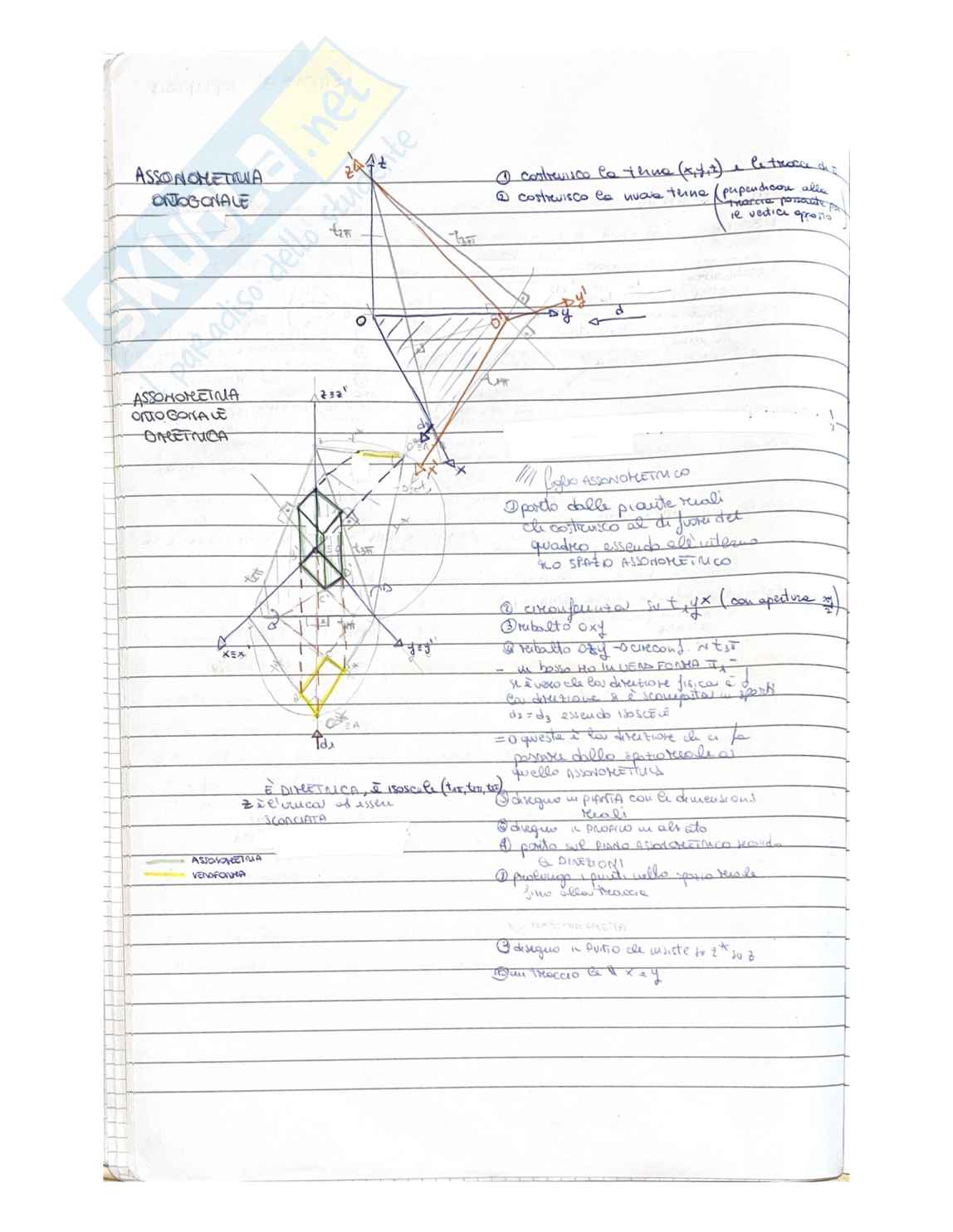 Appunti da consegnare al professore per svolgere l'esame di Disegno Pag. 21