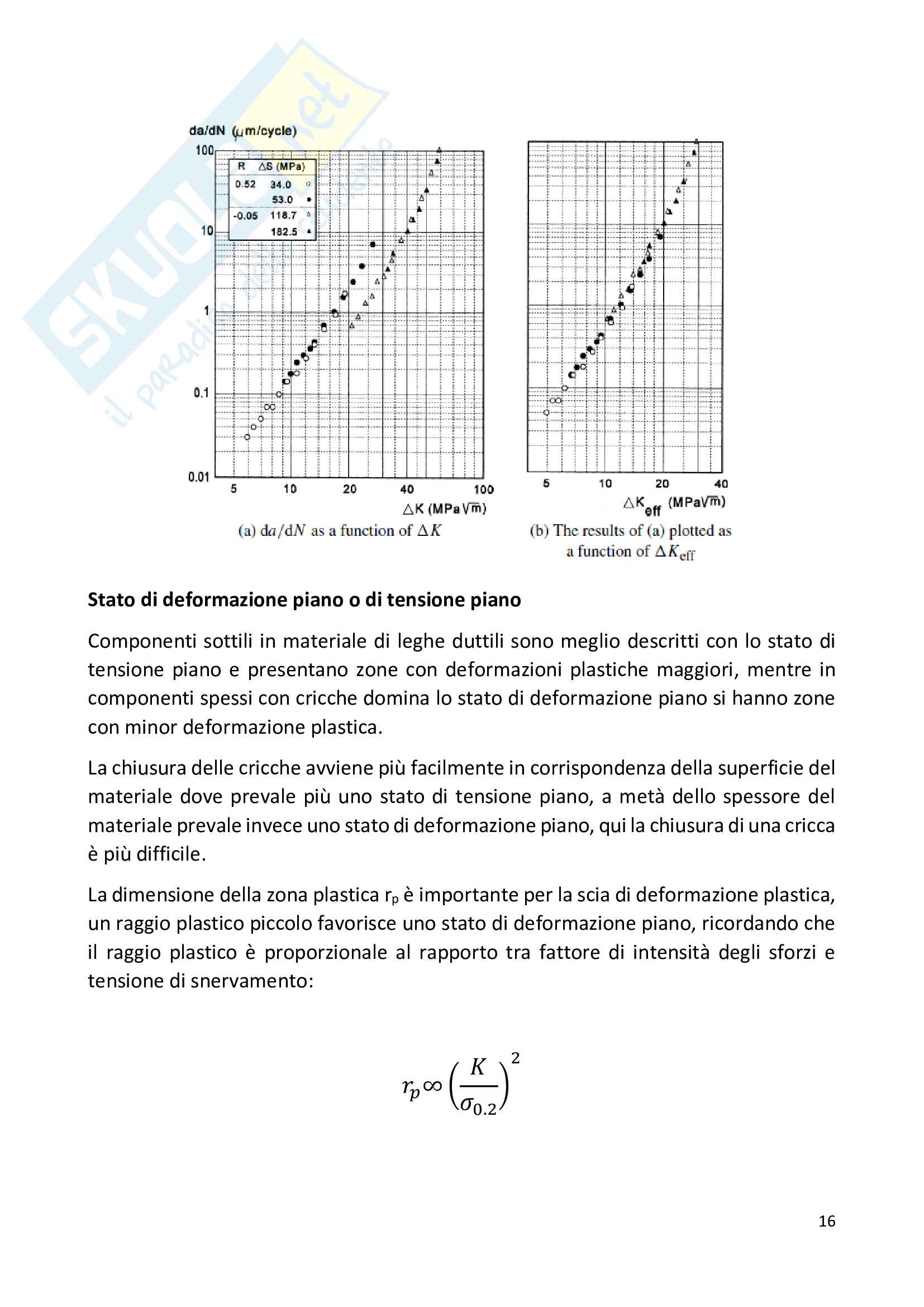 Cricche per fatica Pag. 16