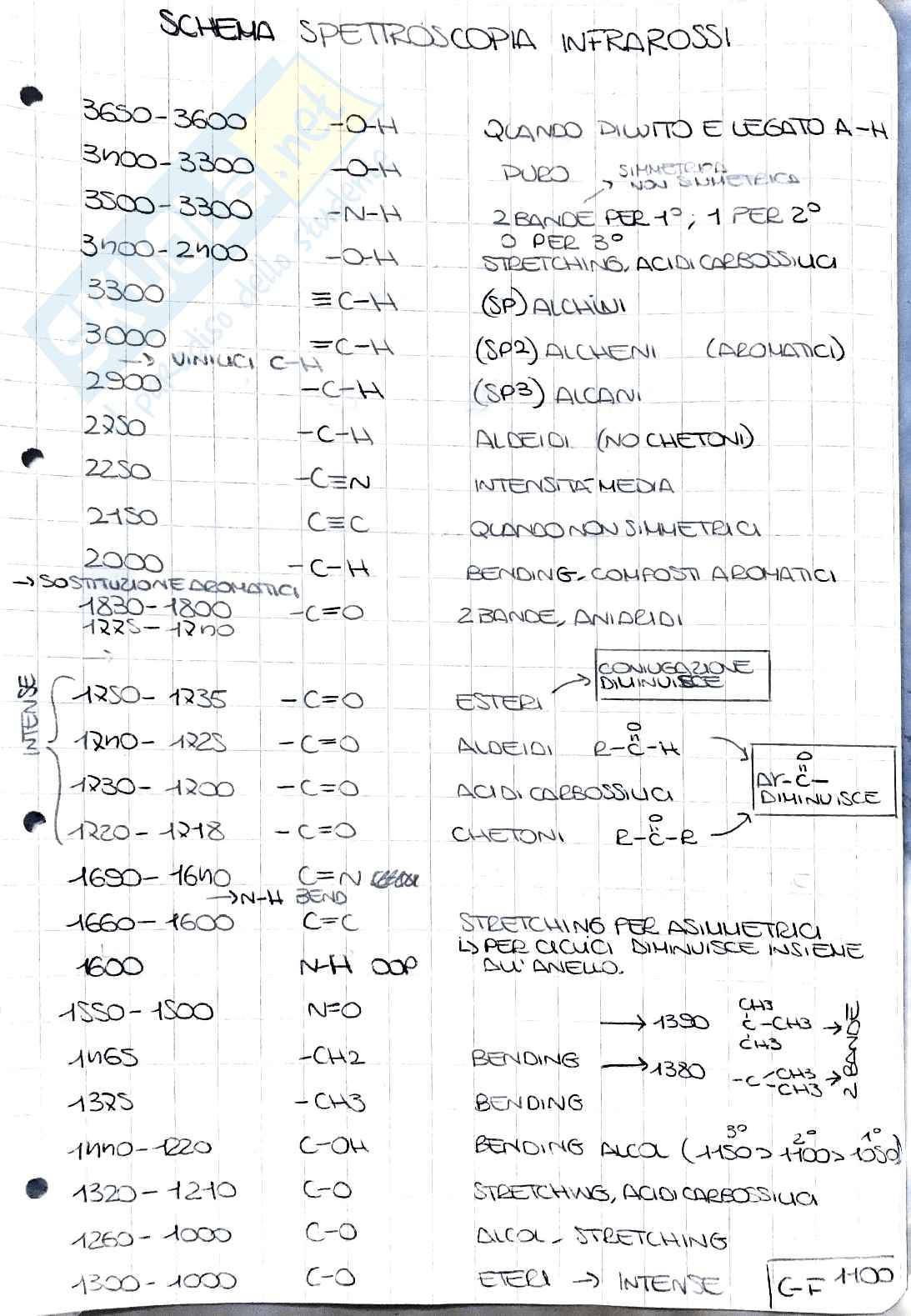 Laboratorio di chimica organica I Pag. 26