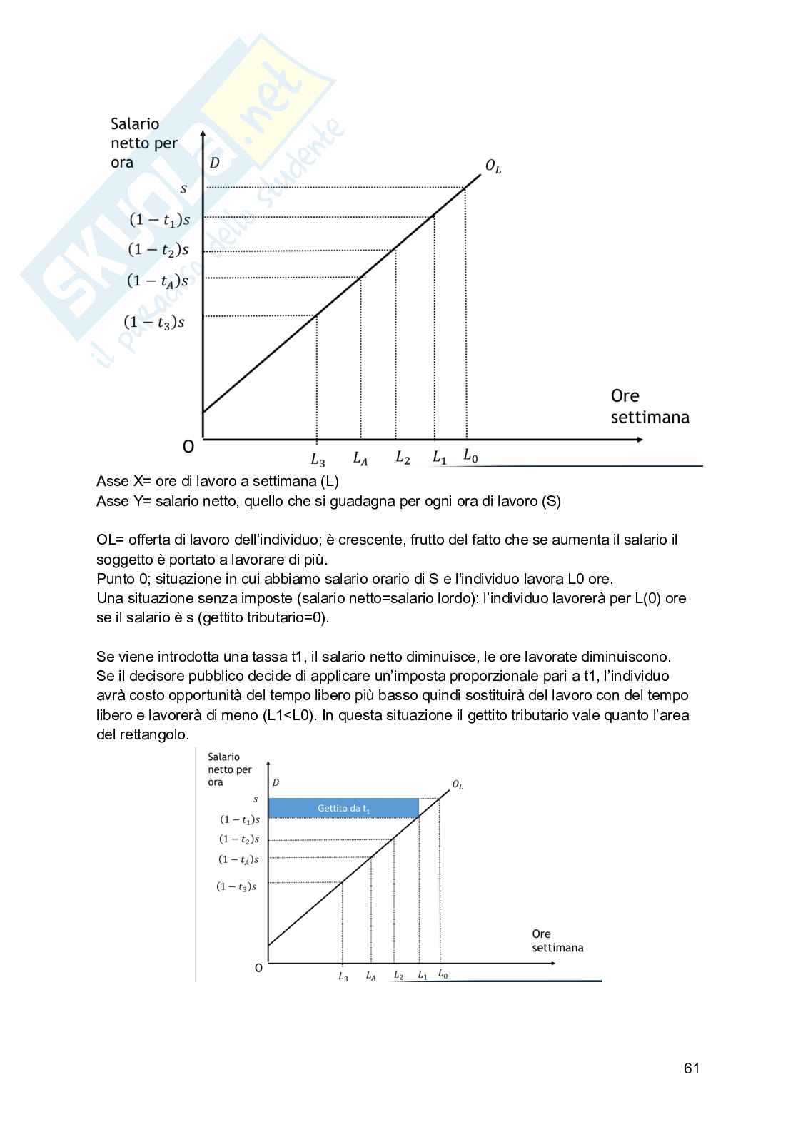 Scienze della finanza - parte 2 Pag. 61