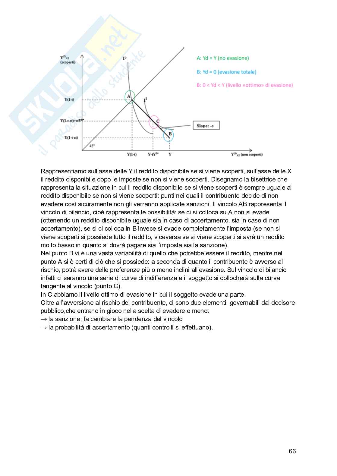 Scienze della finanza - parte 2 Pag. 66
