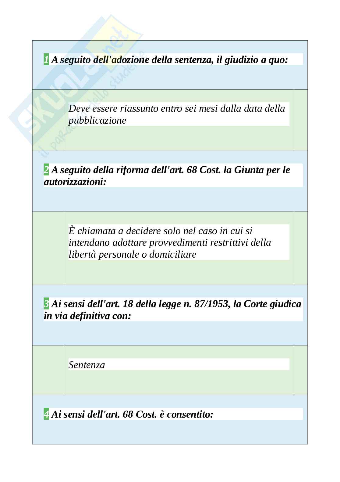 Tutte le 320 domande e risposte esame di Istituzioni di diritto pubblico - 52 Pagine - Anno Accademico 2024  Pag. 2