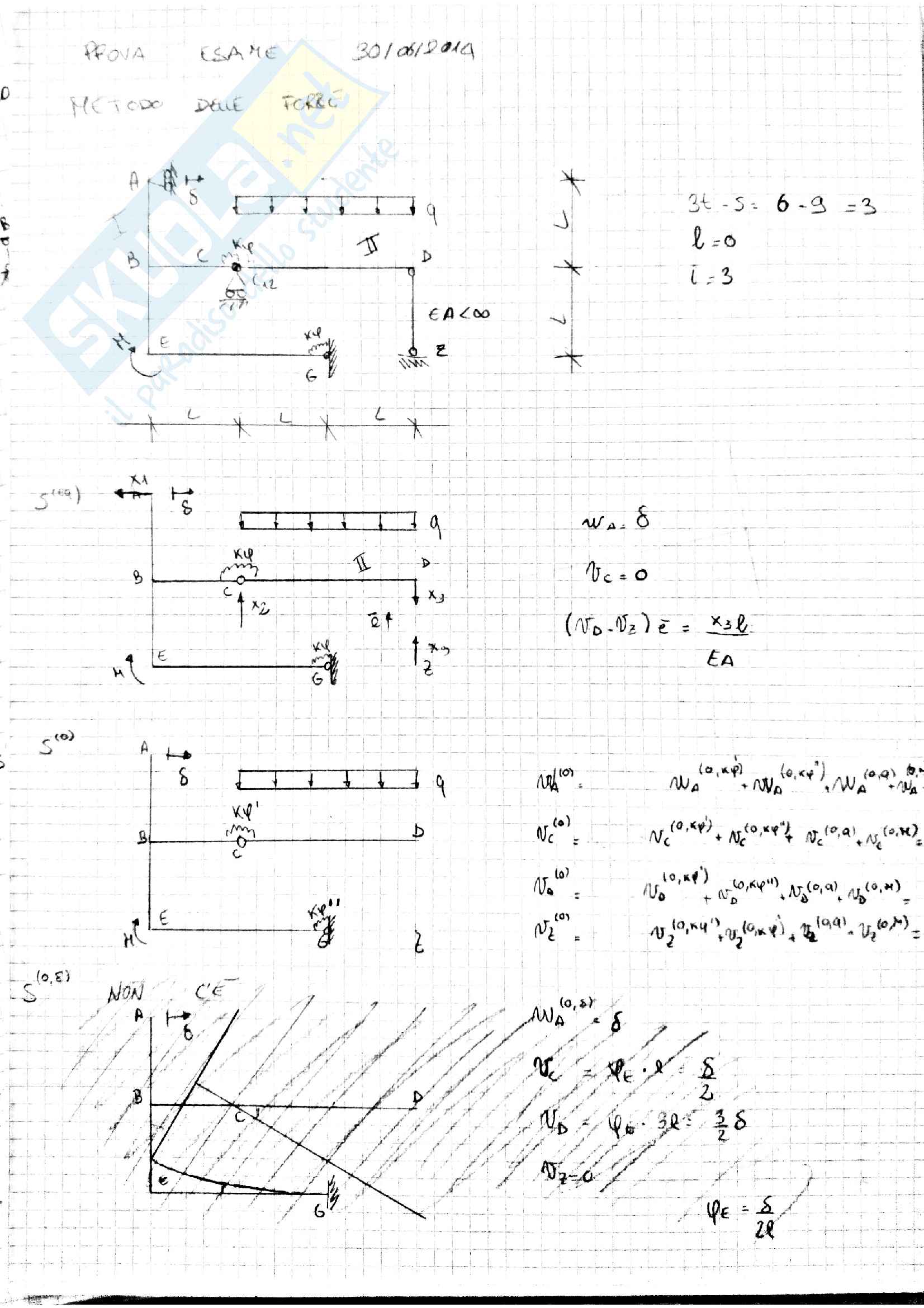 Metodo delle forze - meccanica dei solidi Pag. 1
