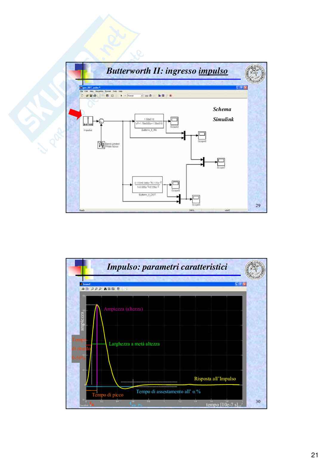 Filtraggio digitale di segnali generati da Rivelatori di Particelle Nucleari Pag. 21