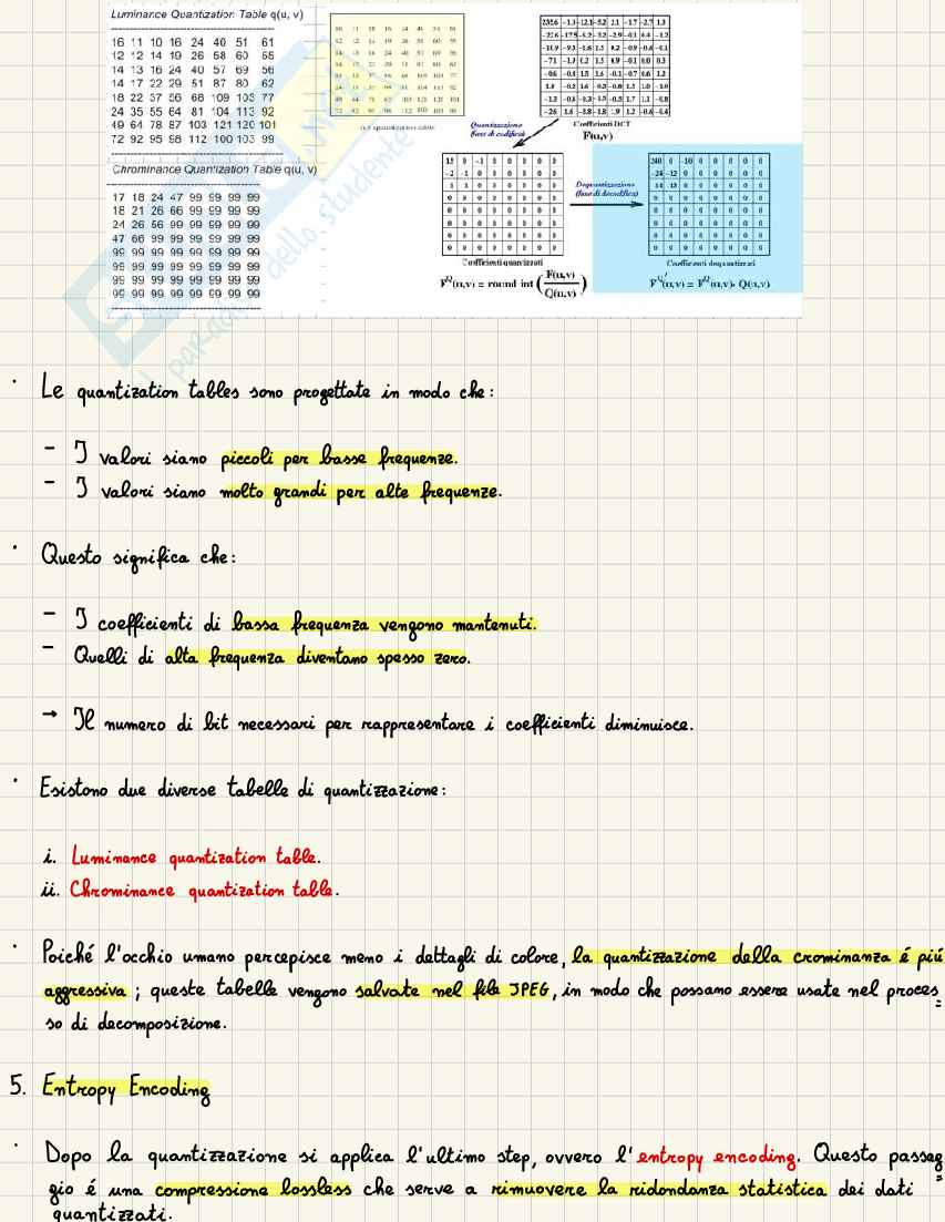 Appunti Communication Technologies (parte 2) Pag. 6