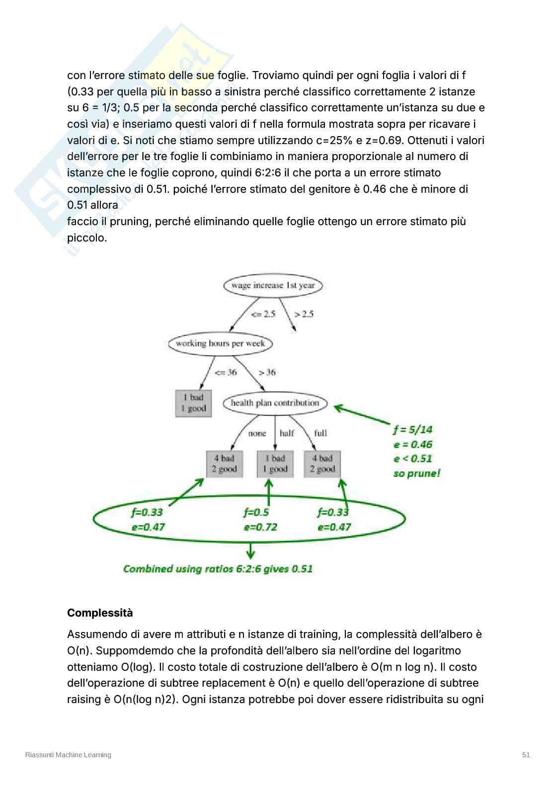 Alberi decisionali e regole di classificazione Pag. 6