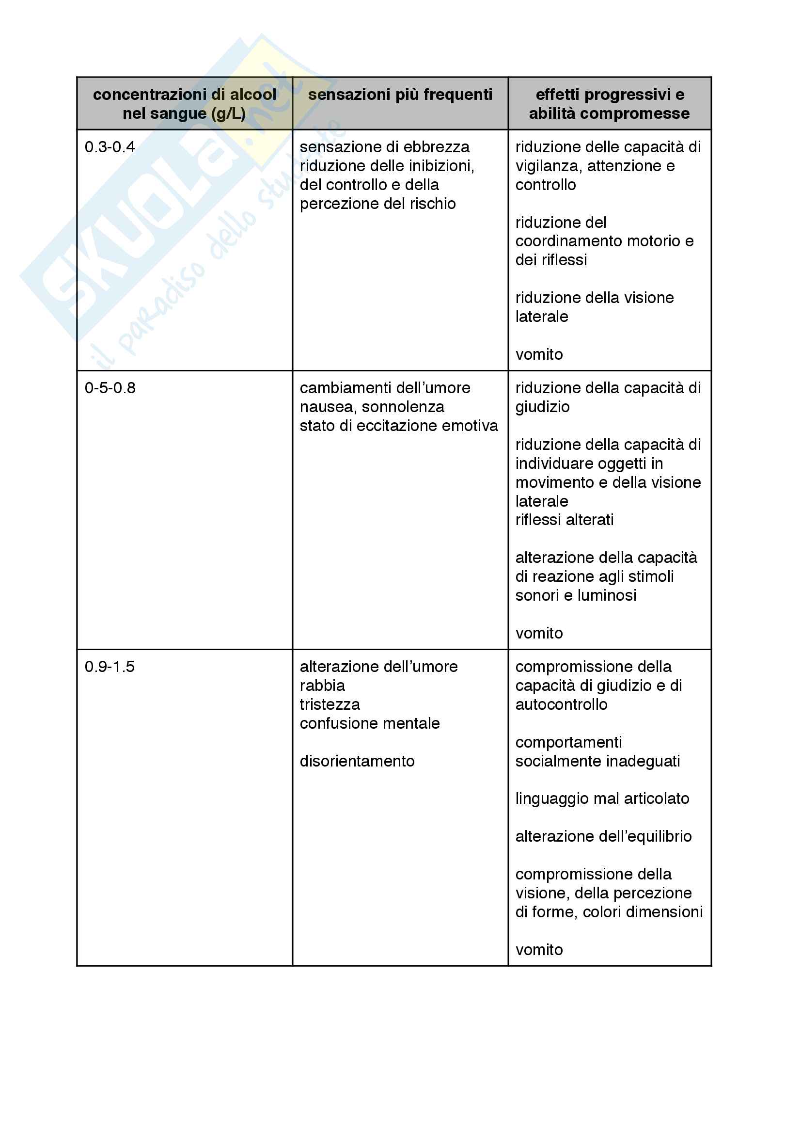 Dipendenze patologiche e farmacologia delle sostanze d'abuso Pag. 26