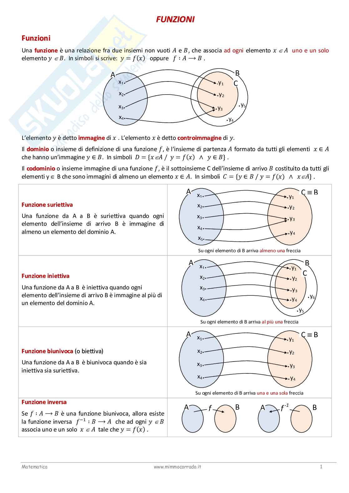 Complementi di matematica Pag. 1