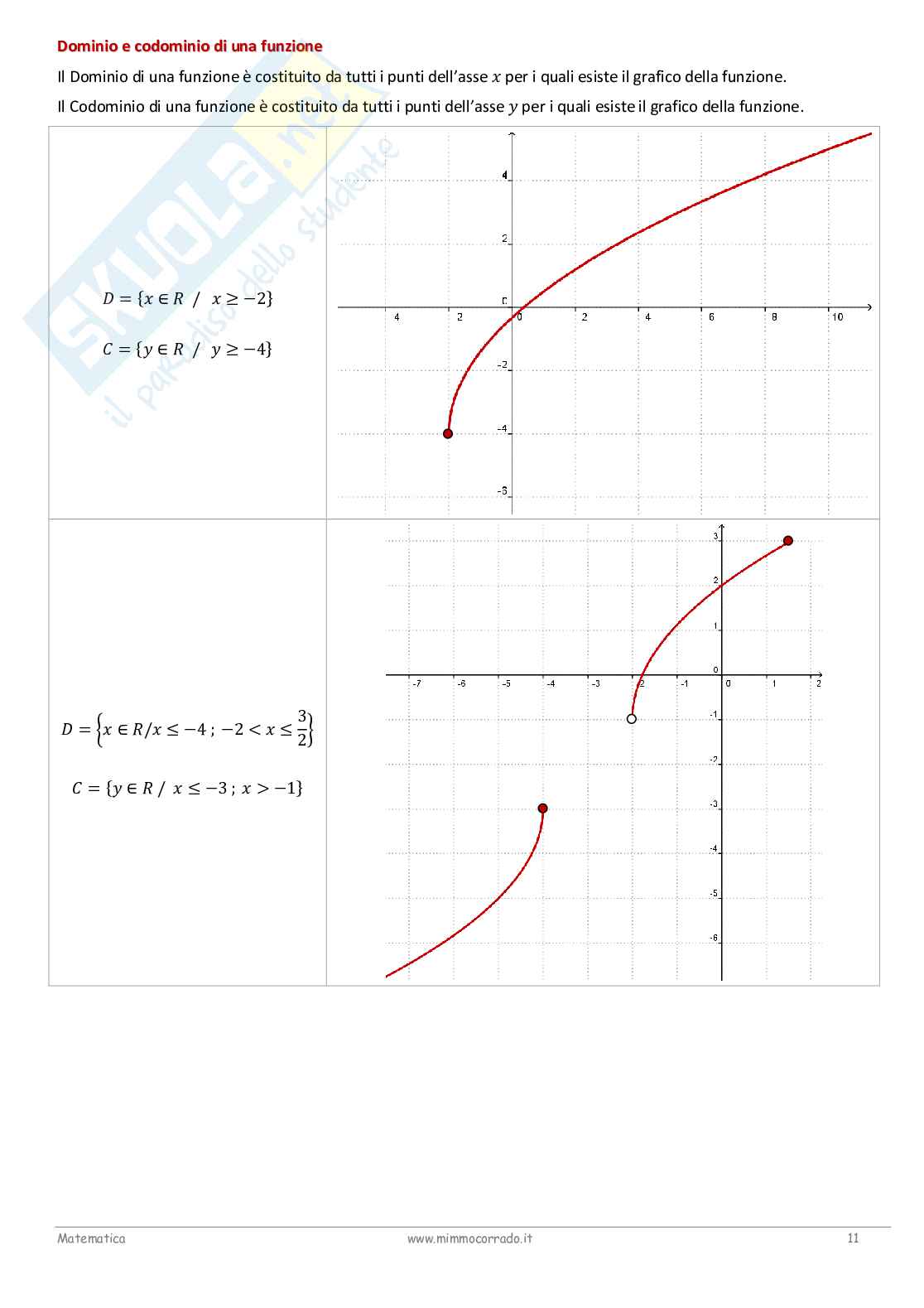 Complementi di matematica Pag. 11