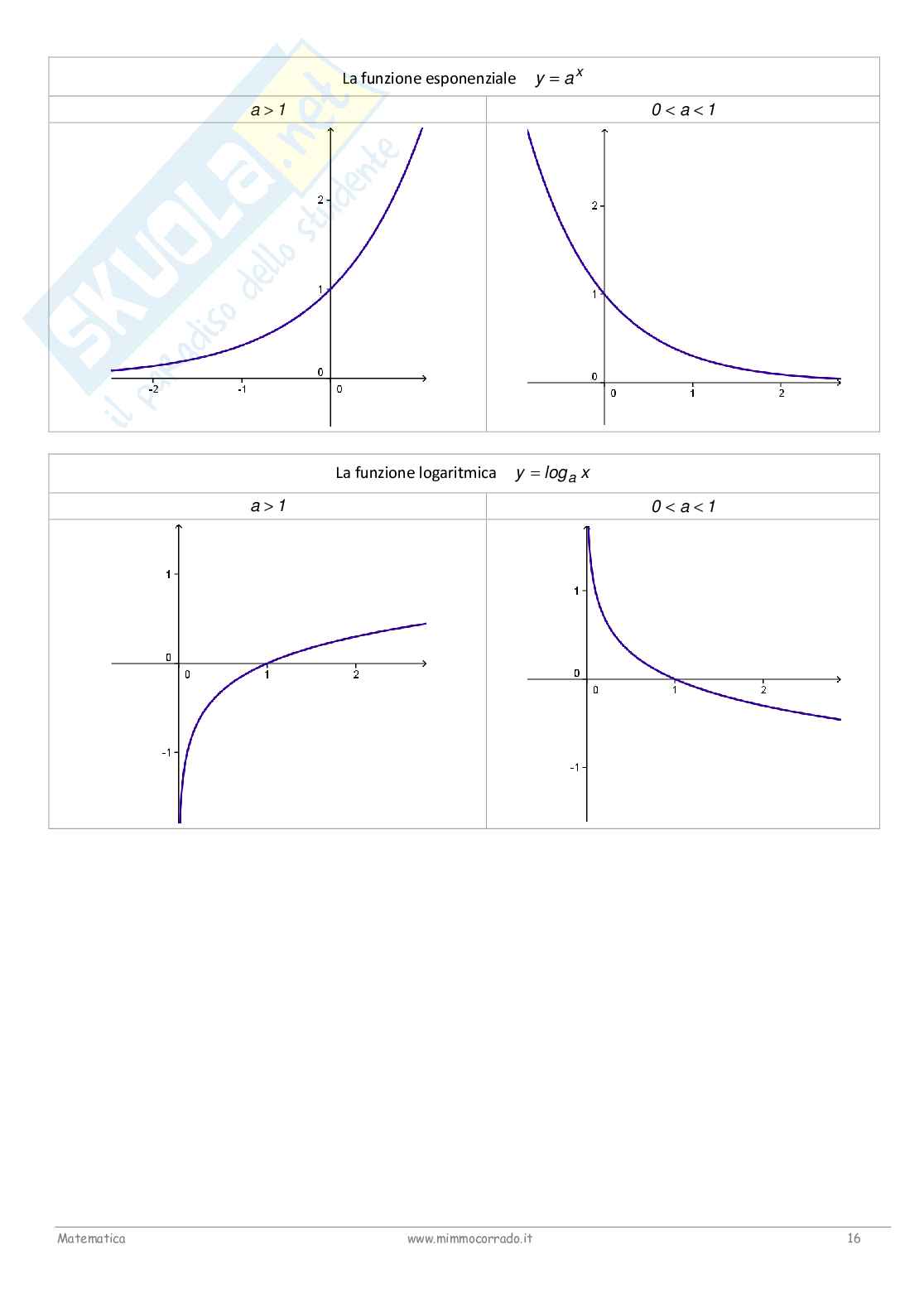 Complementi di matematica Pag. 16