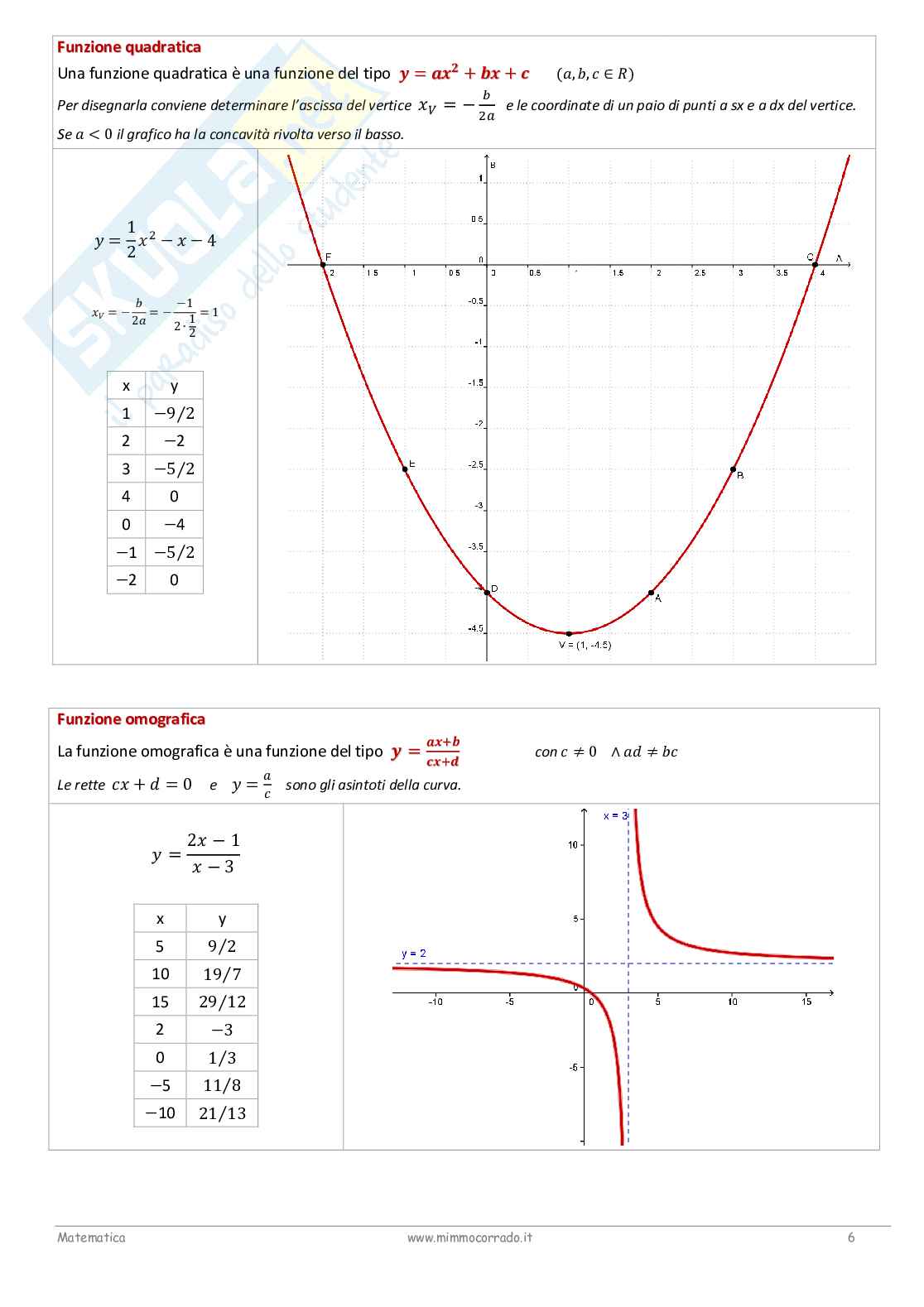 Complementi di matematica Pag. 6