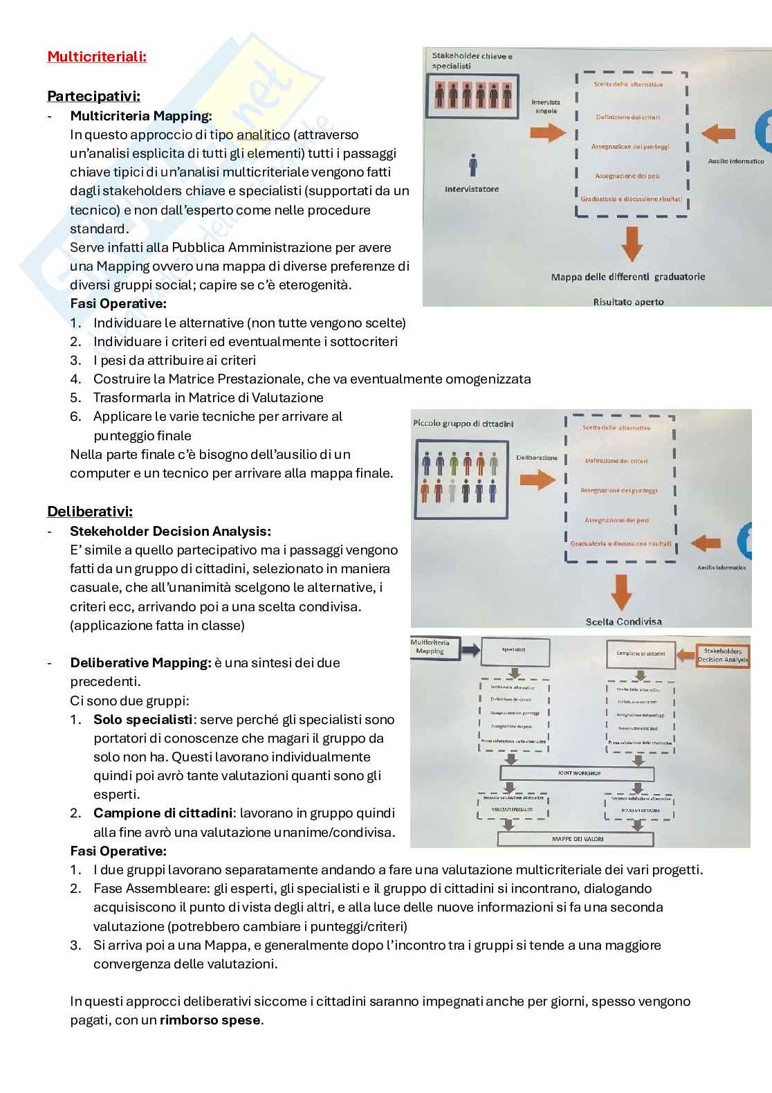 Appunti terzo modulo estimo civile  Pag. 21