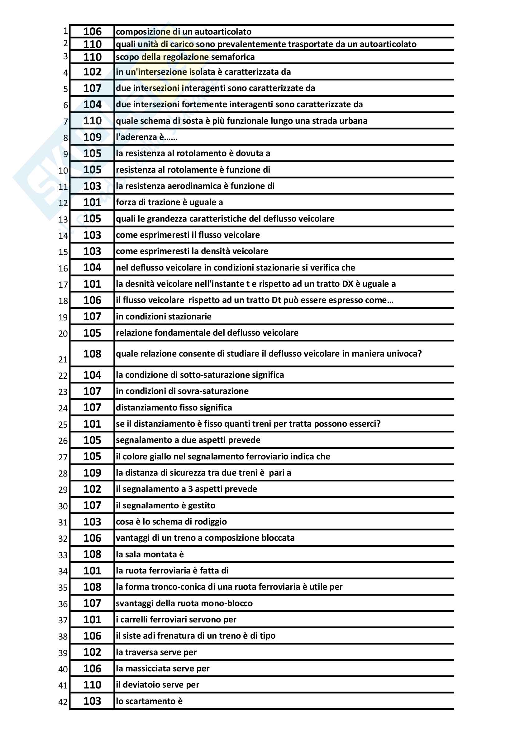 Domande Tecnica ed economia dei trasporti Pag. 1