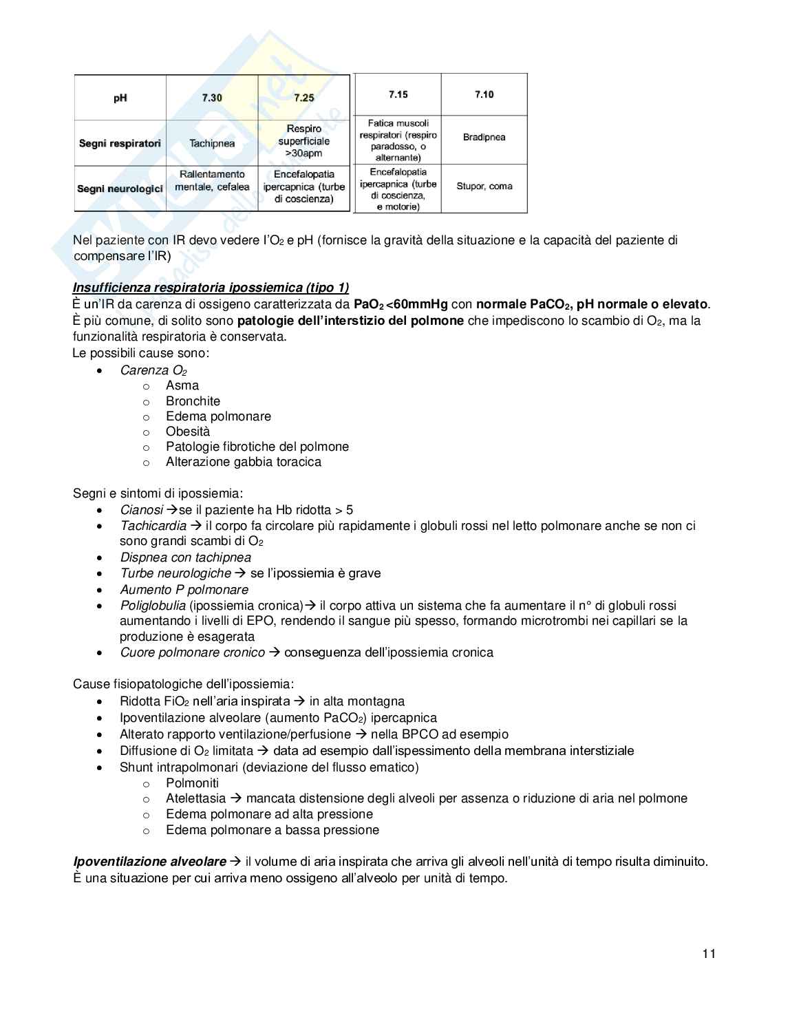 Modulo di Medicina Interna Pag. 11