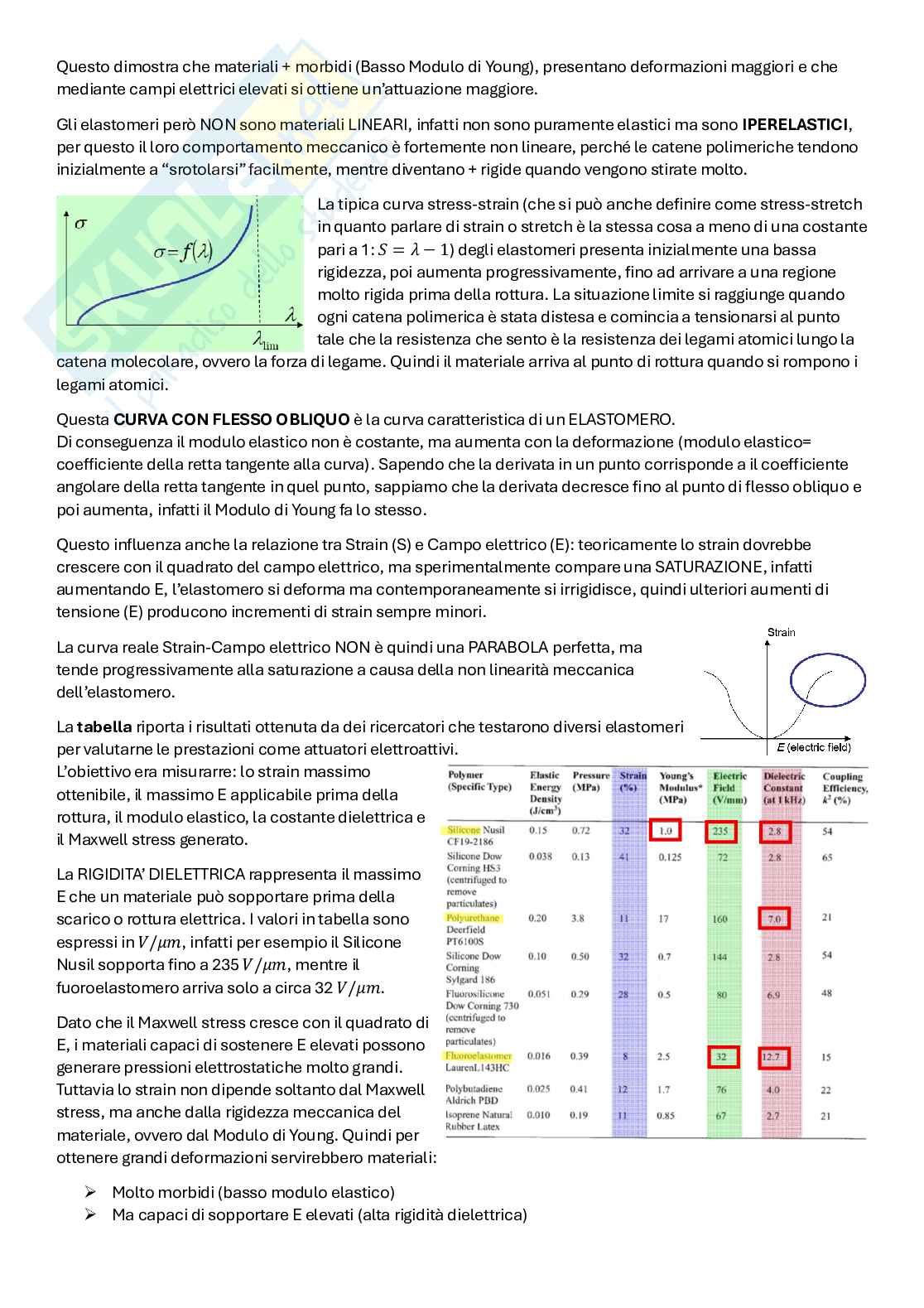 Appunti Materiali intelligenti Pag. 36
