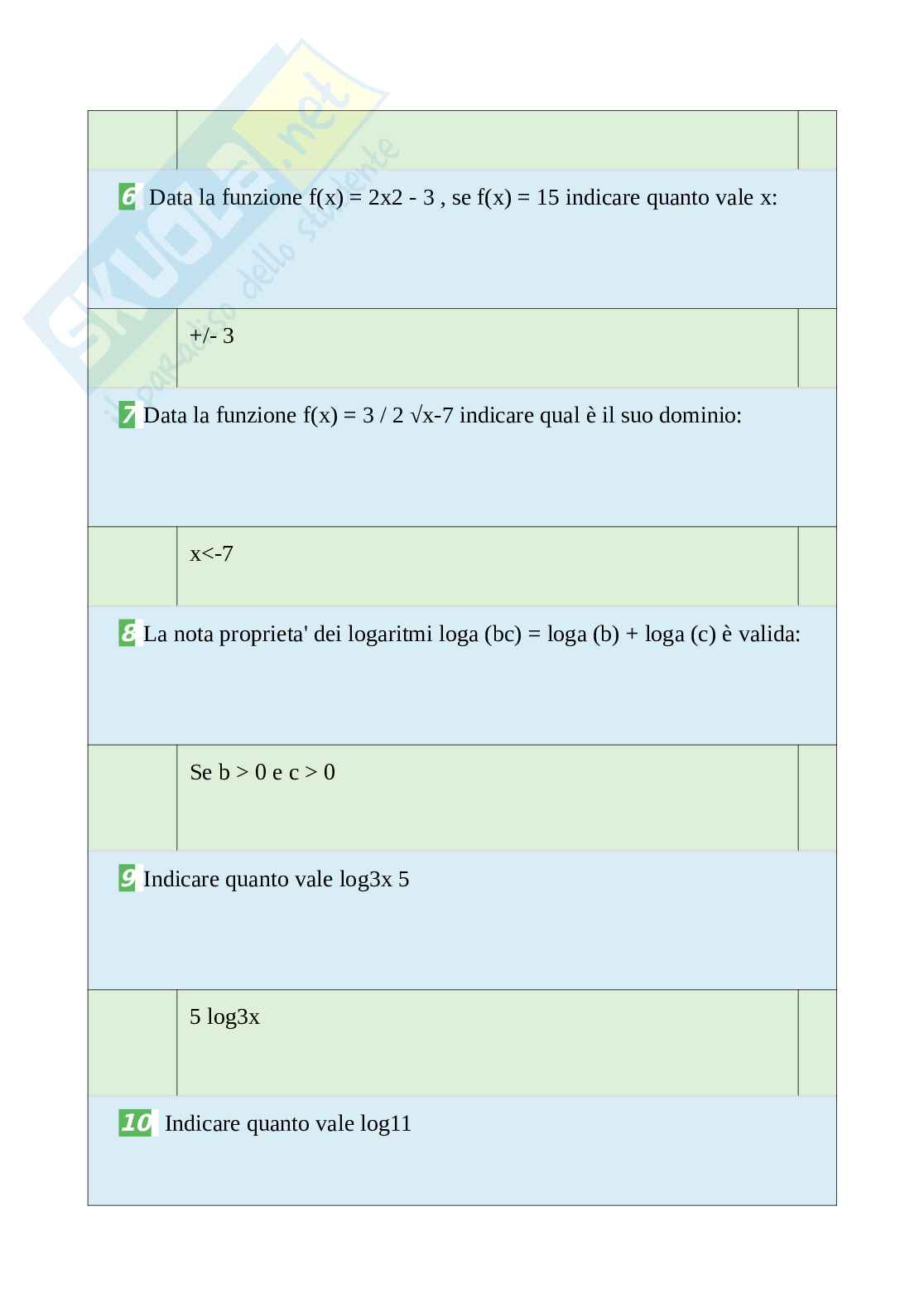 Tutte le domande e risposte esame di Analisi Matematica - Piu' di 35 Pagine - Aggiornate a Novembre 2022 Pag. 16