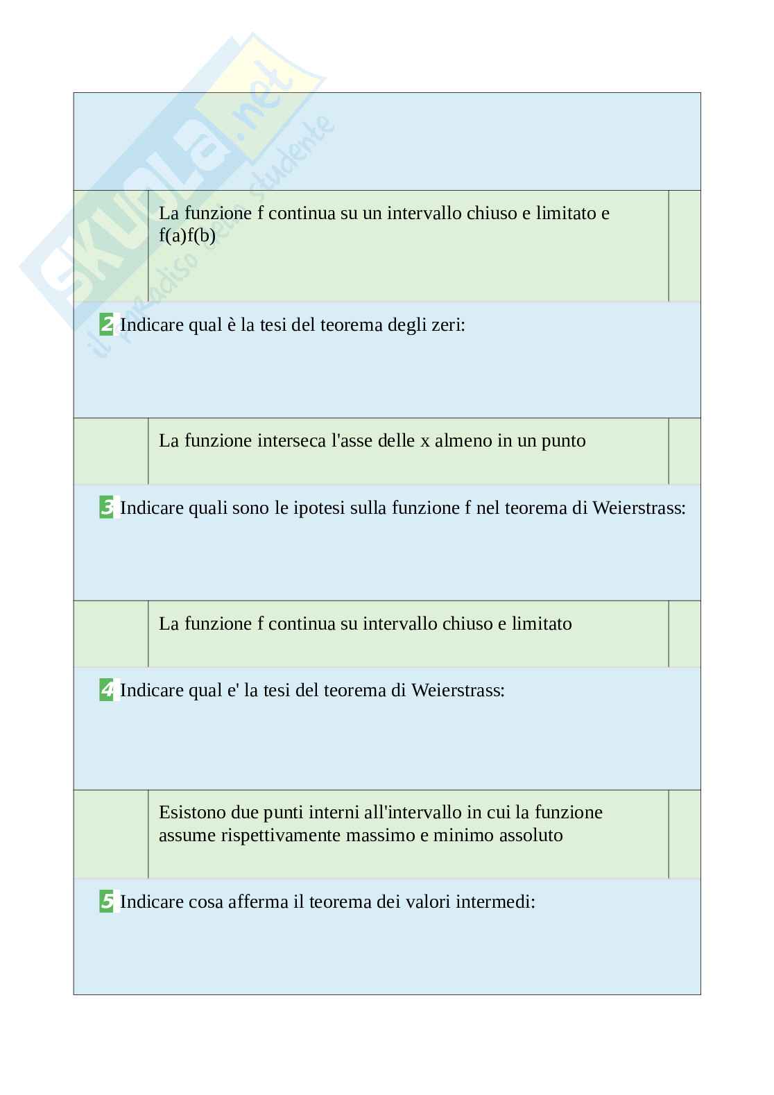 Tutte le domande e risposte esame di Analisi Matematica - Piu' di 35 Pagine - Aggiornate a Novembre 2022 Pag. 31