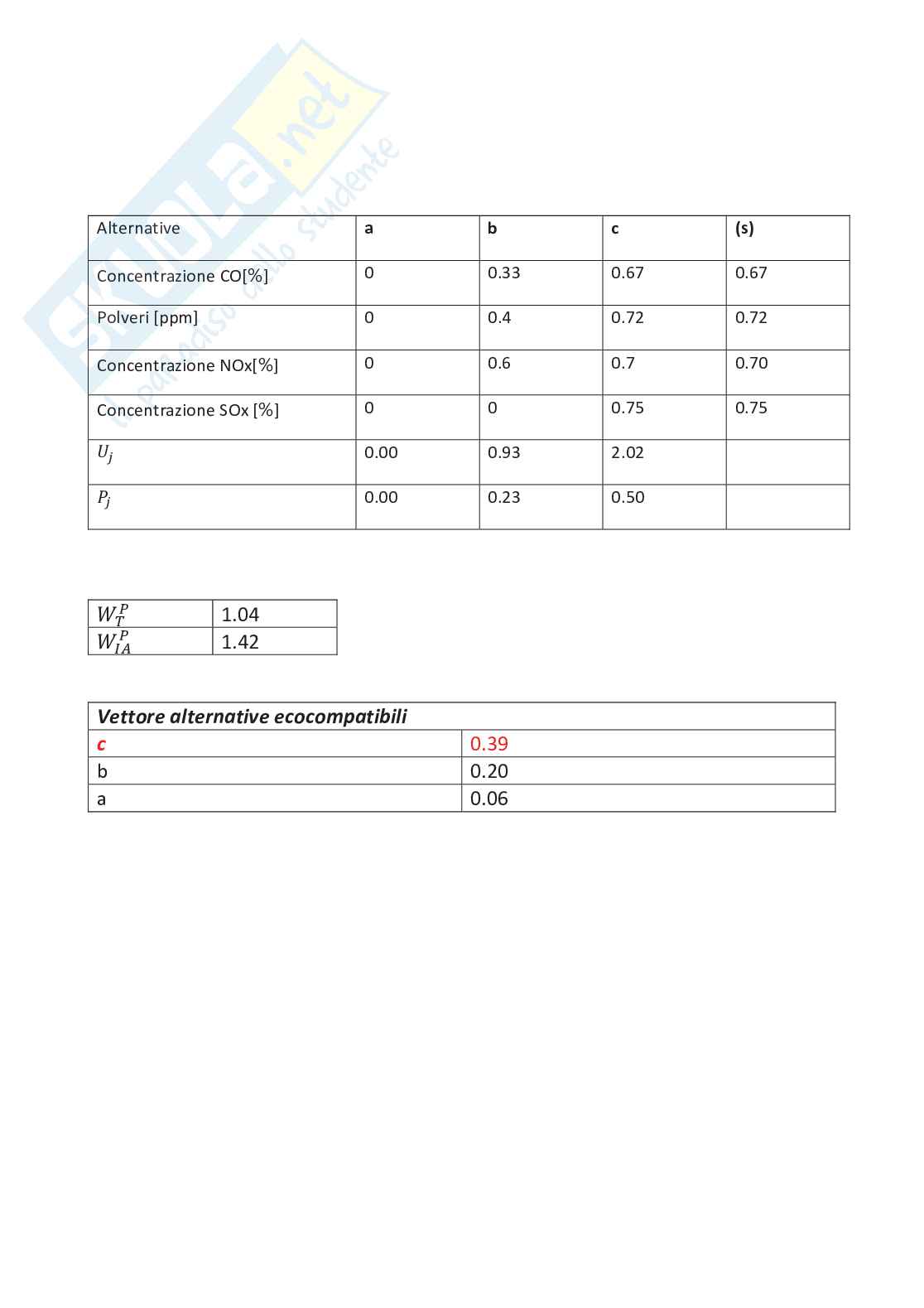 Esercitazioni Impianti Industriali Pag. 21