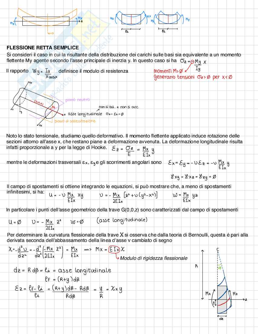 Appunti Scienza delle costruzioni Pag. 46