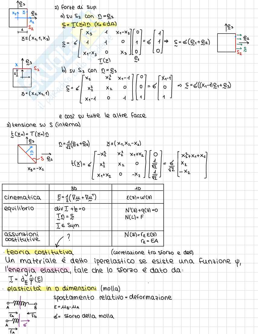 Scienza delle costruzioni - Appunti  Pag. 36